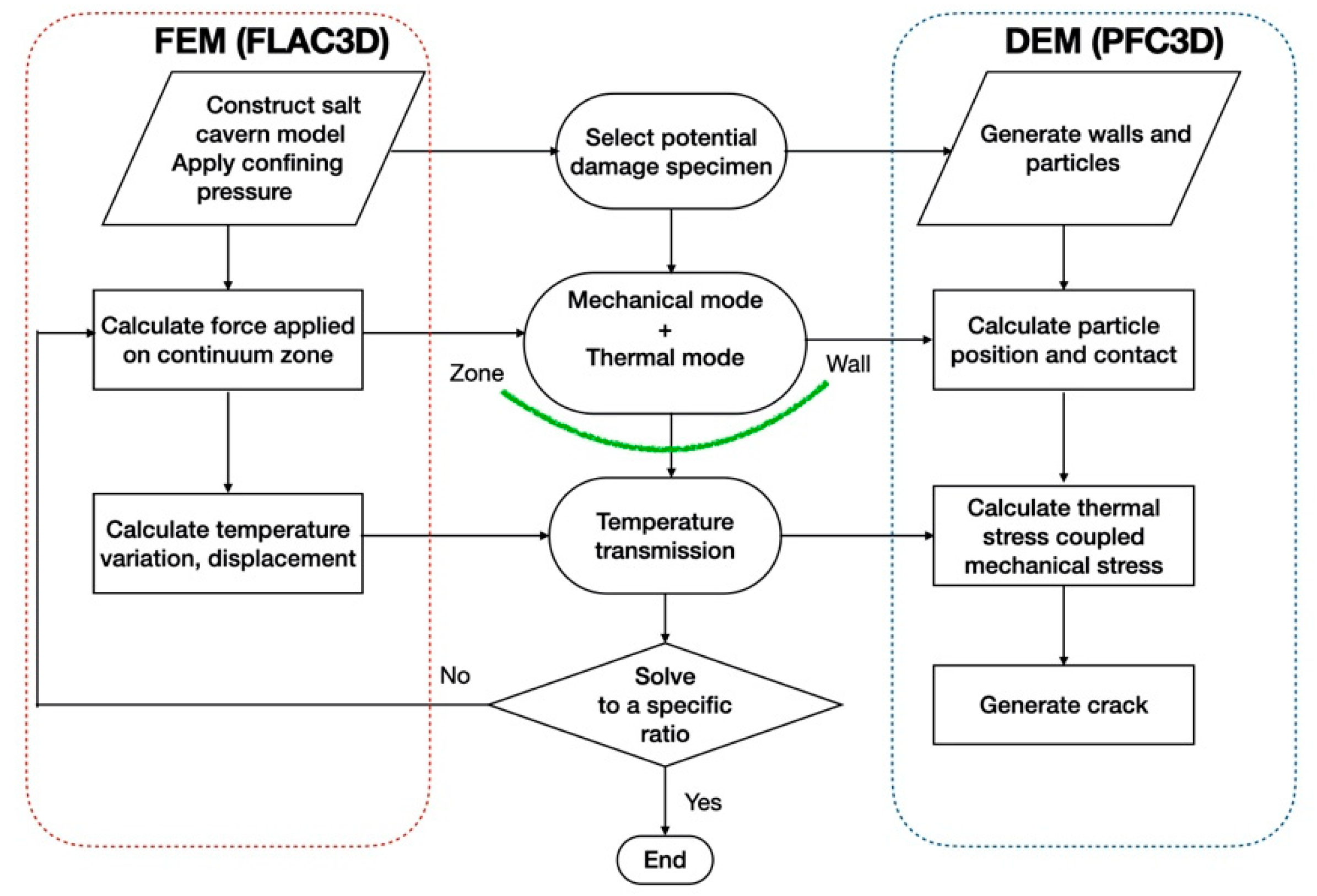 Sustainability 15 08718 g003 Sustainability 15 08718 g003