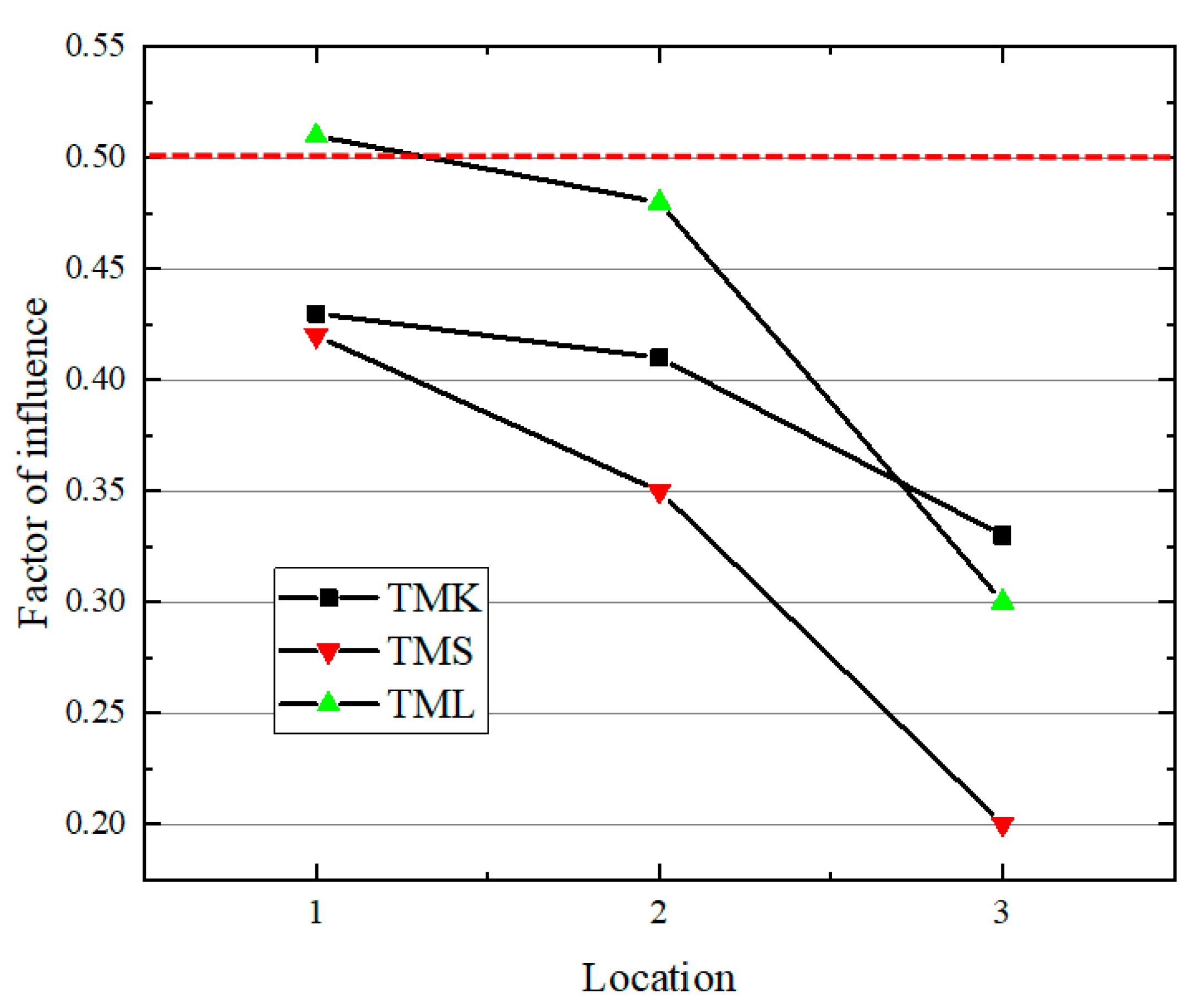 Sustainability 15 08718 g015 Sustainability 15 08718 g015
