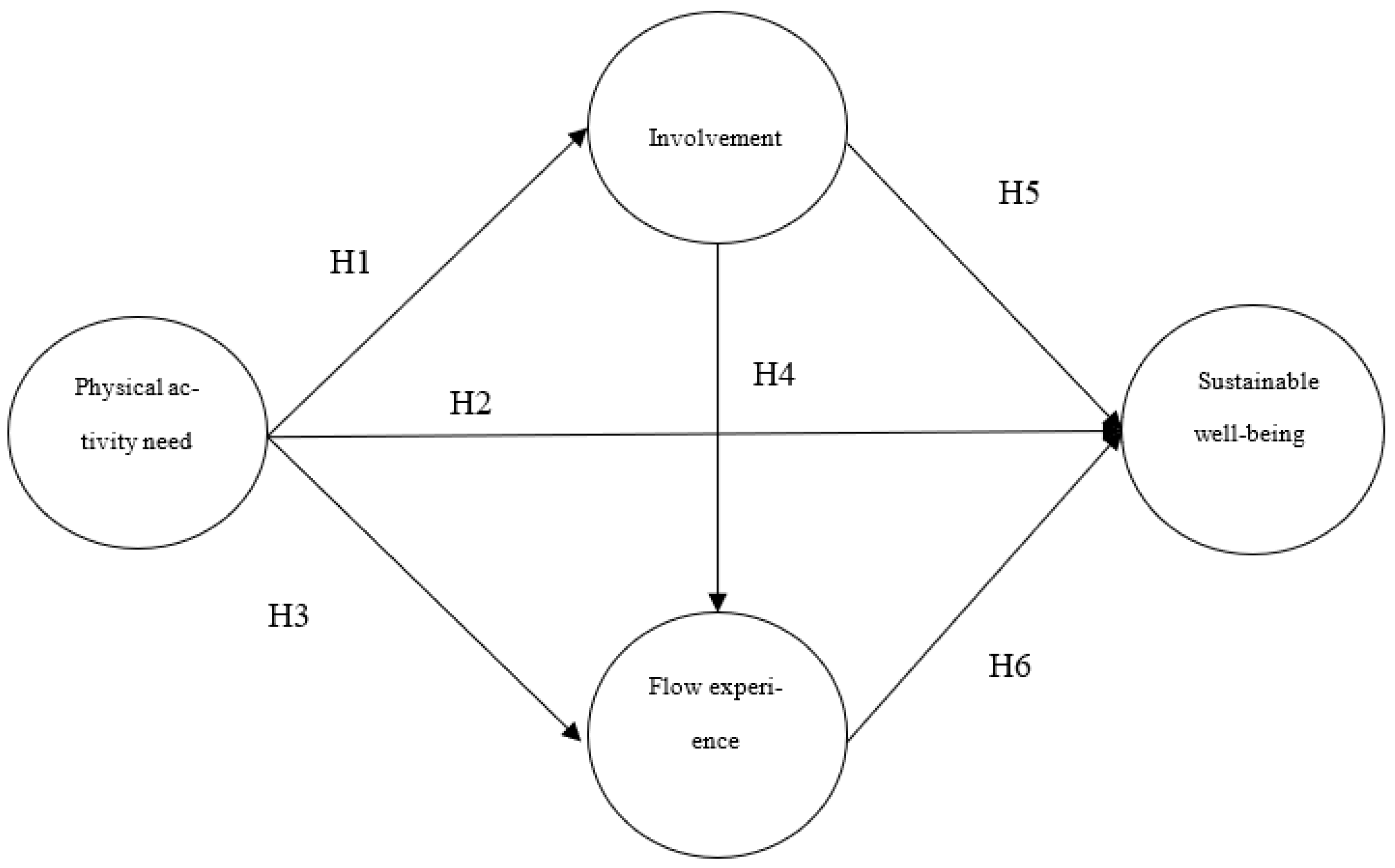 Sustainability 15 08719 g001