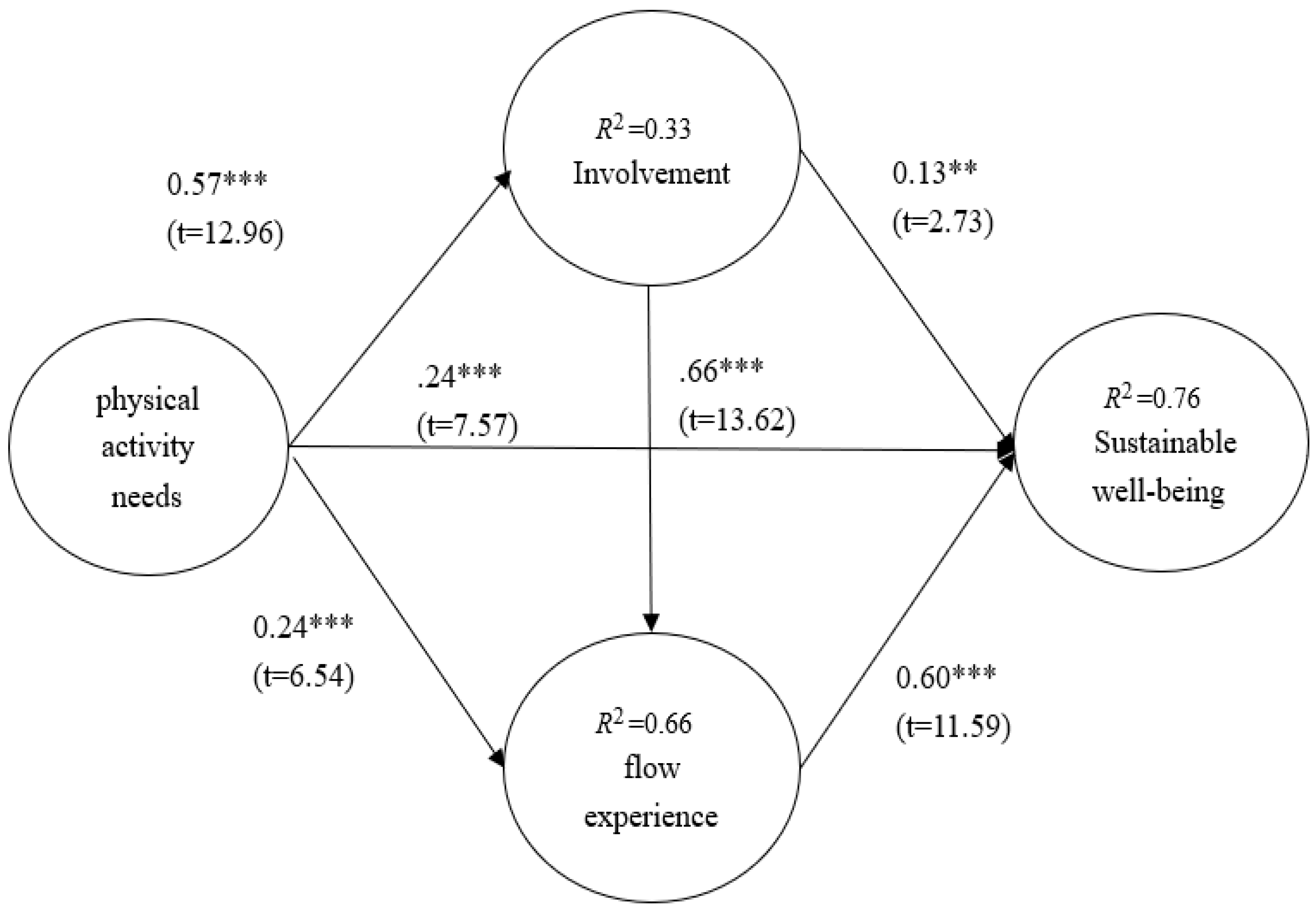 Sustainability 15 08719 g002