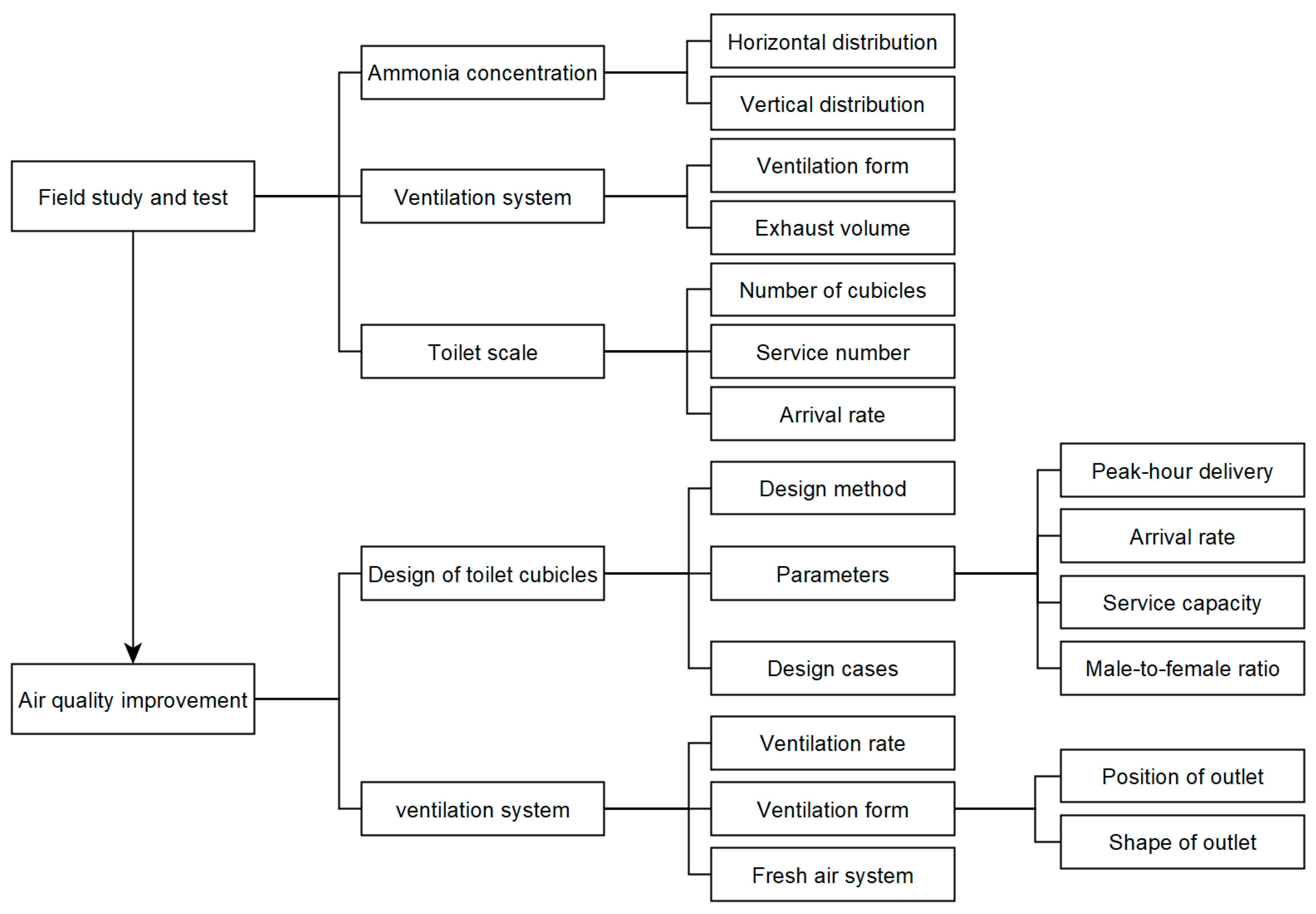 Sustainability 15 08720 g001