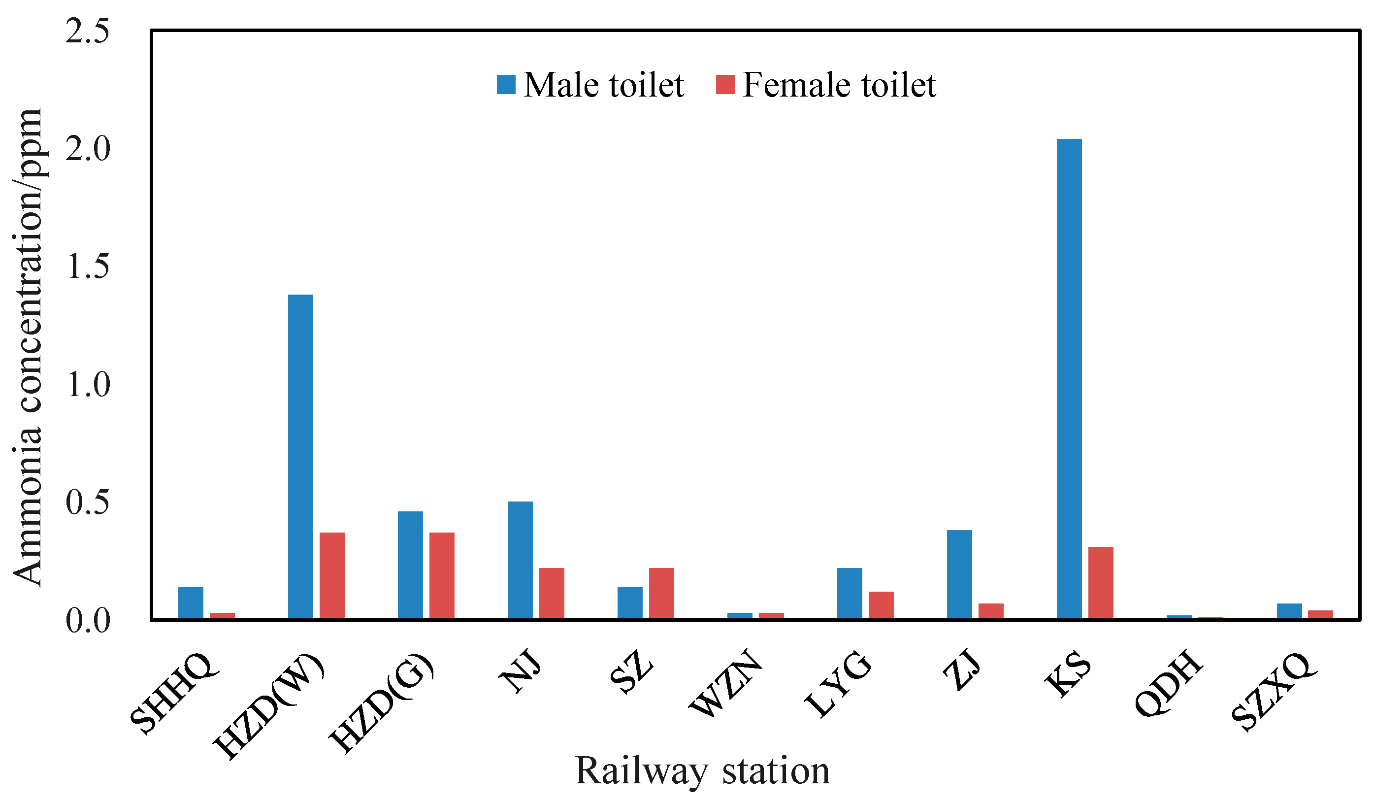 Sustainability 15 08720 g003