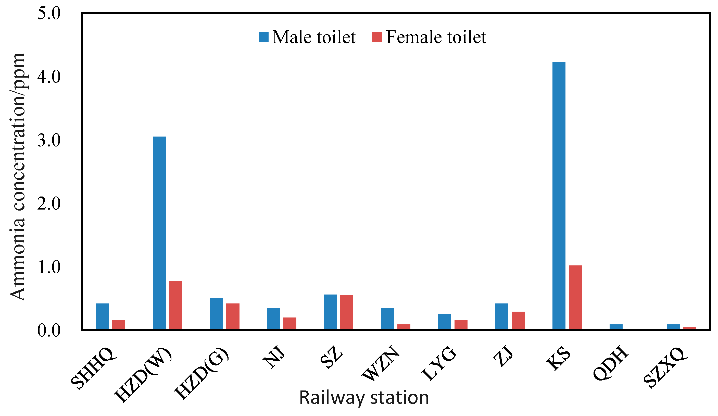 Sustainability 15 08720 g004