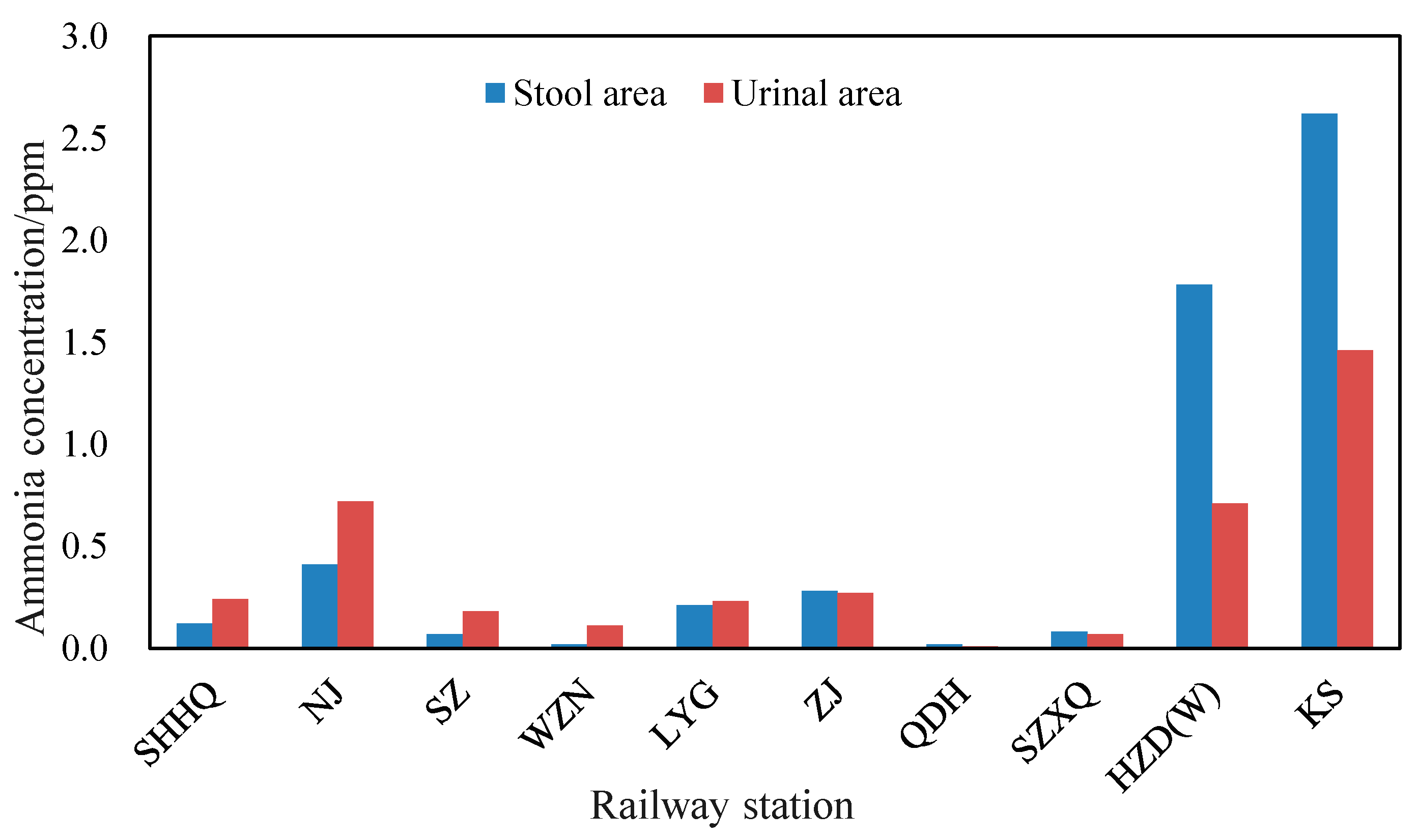 Sustainability 15 08720 g005