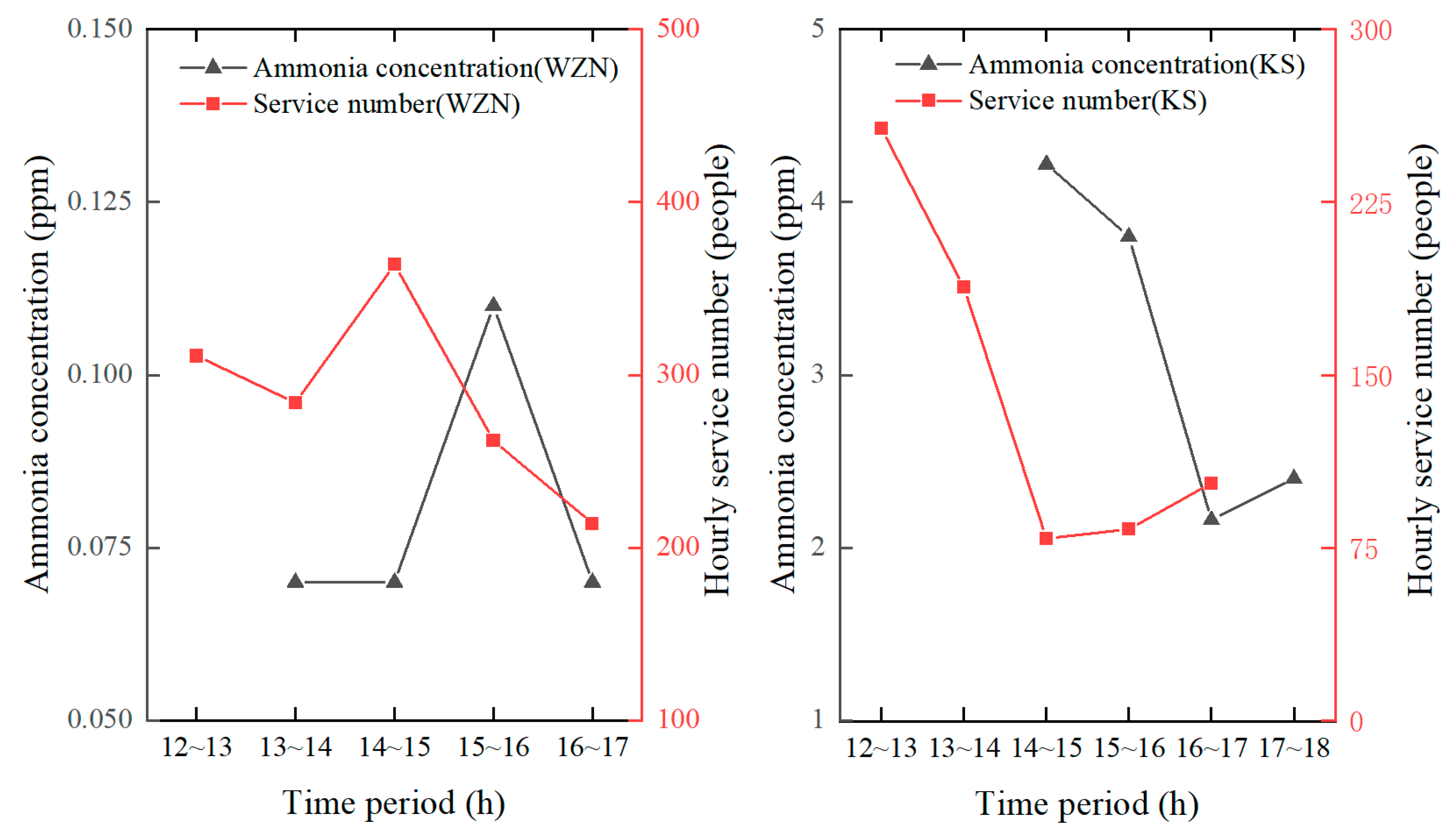Sustainability 15 08720 g007