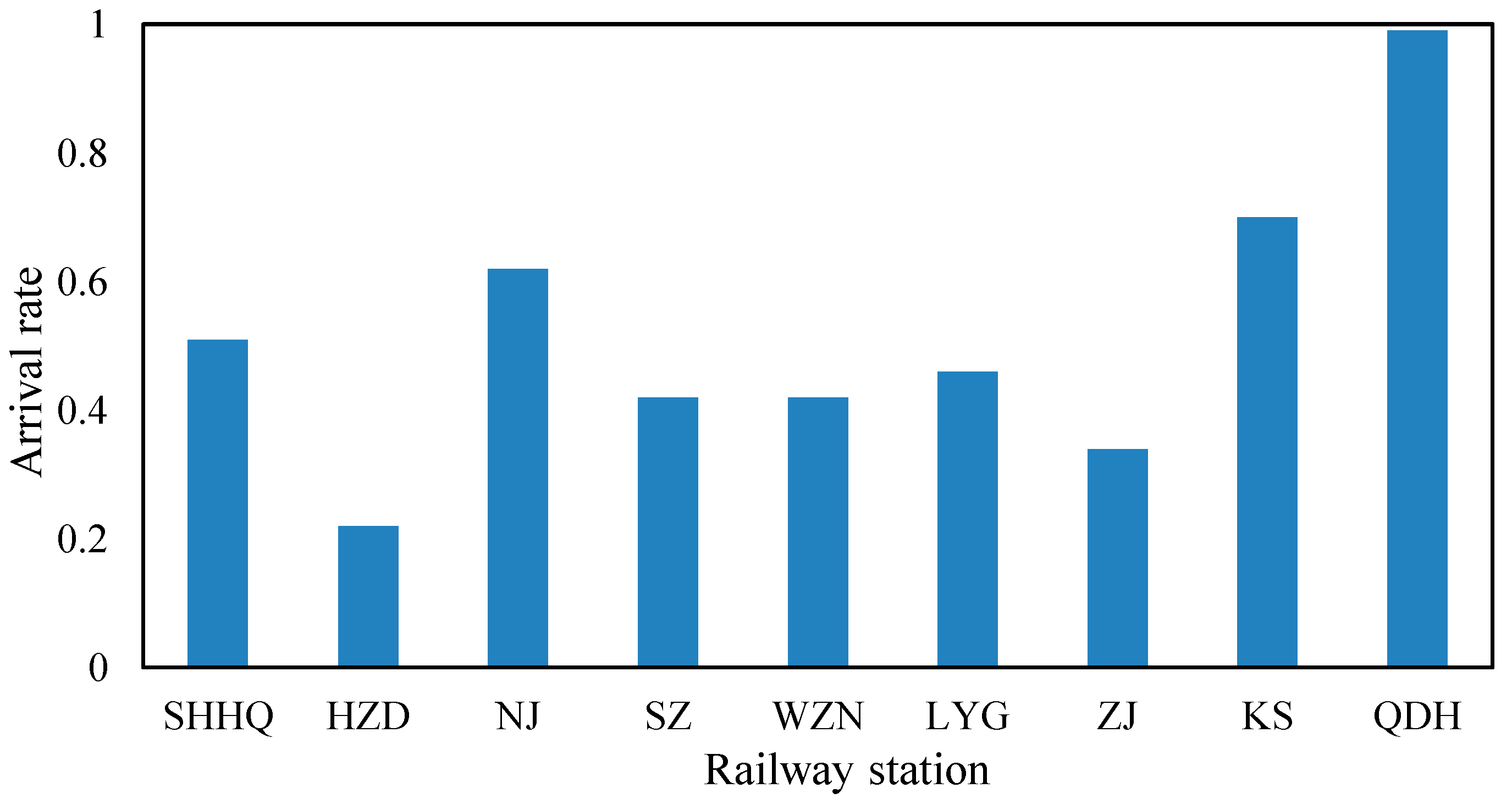 Sustainability 15 08720 g010