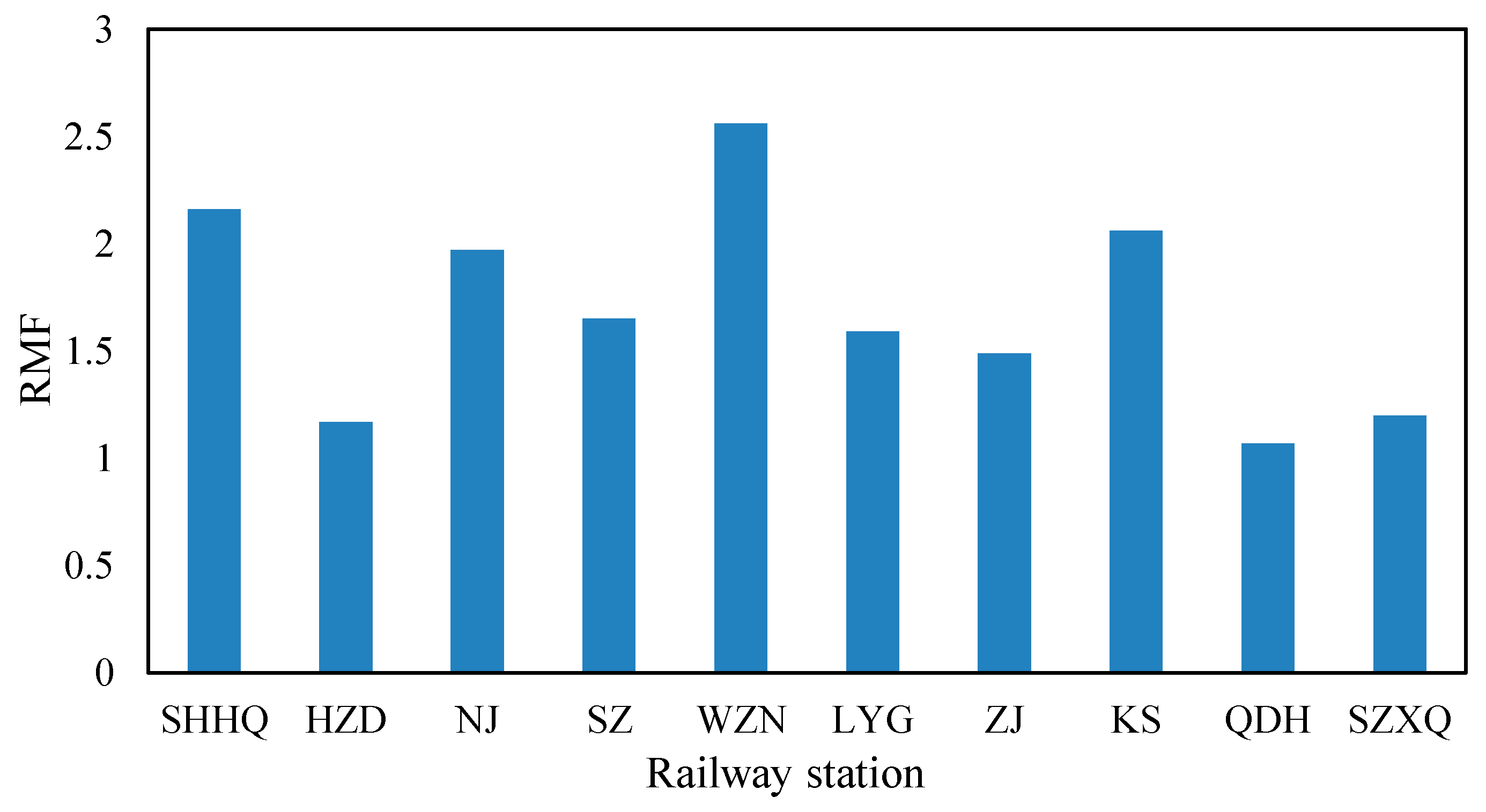 Sustainability 15 08720 g011