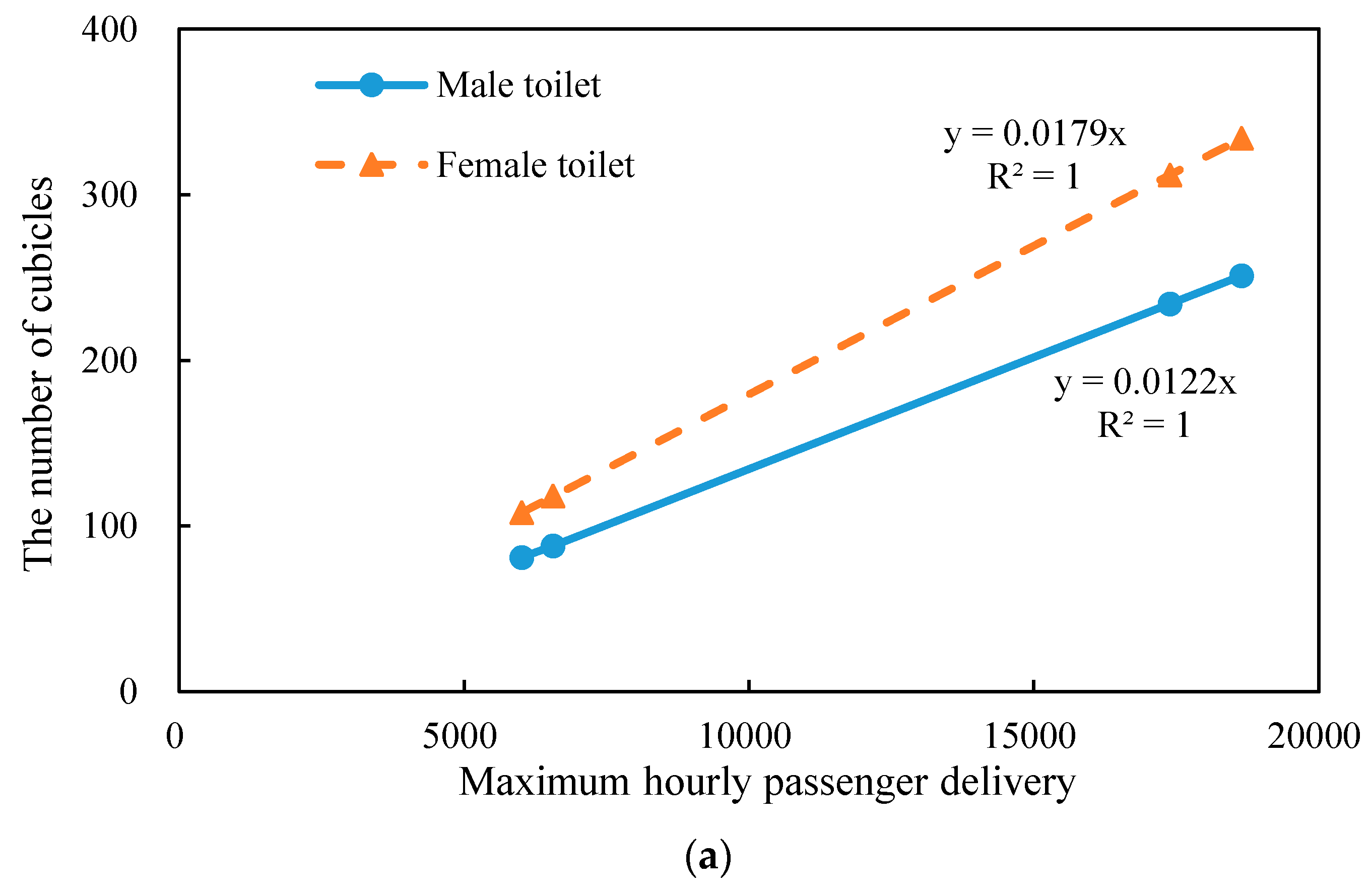Sustainability 15 08720 g012a
