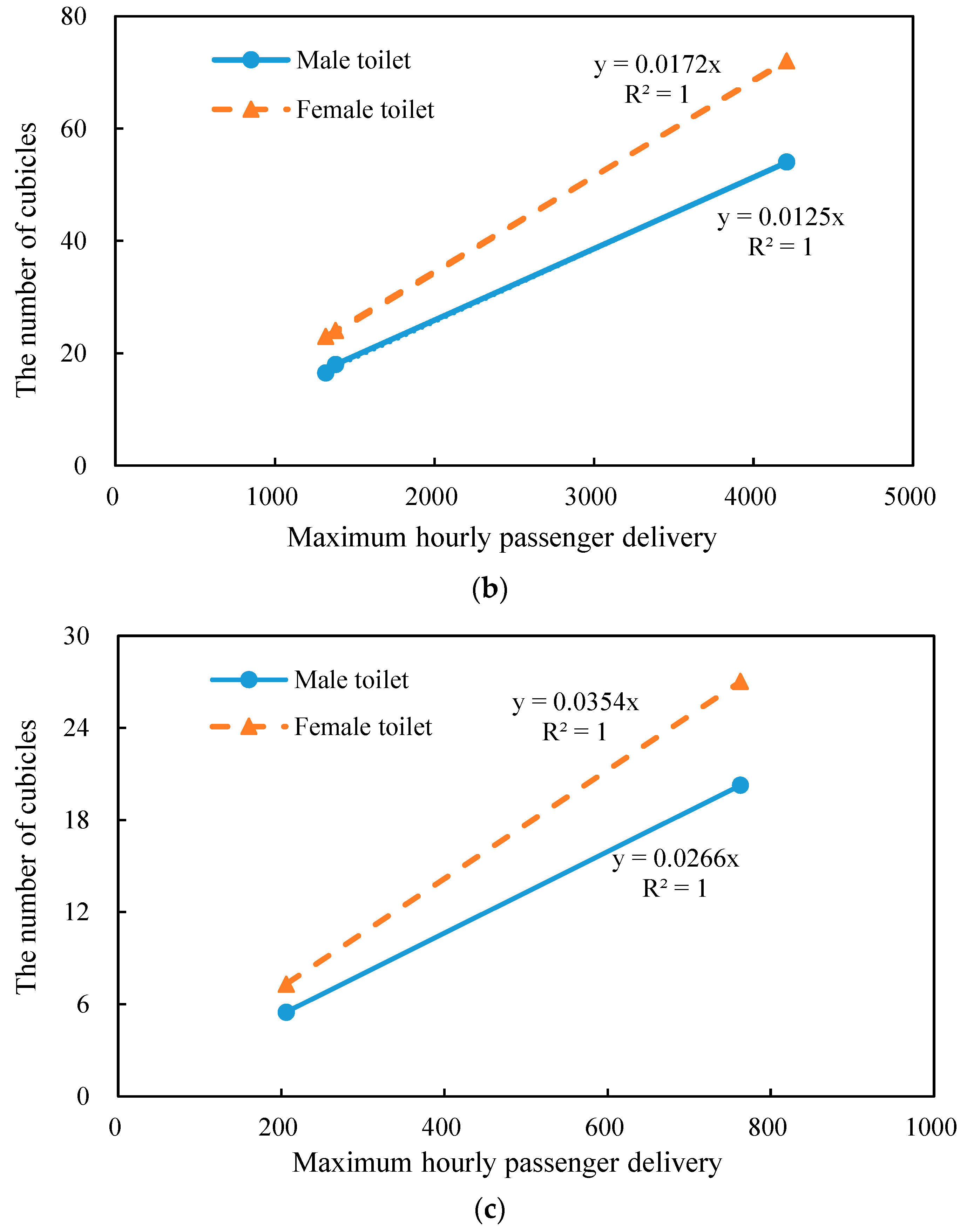 Sustainability 15 08720 g012b