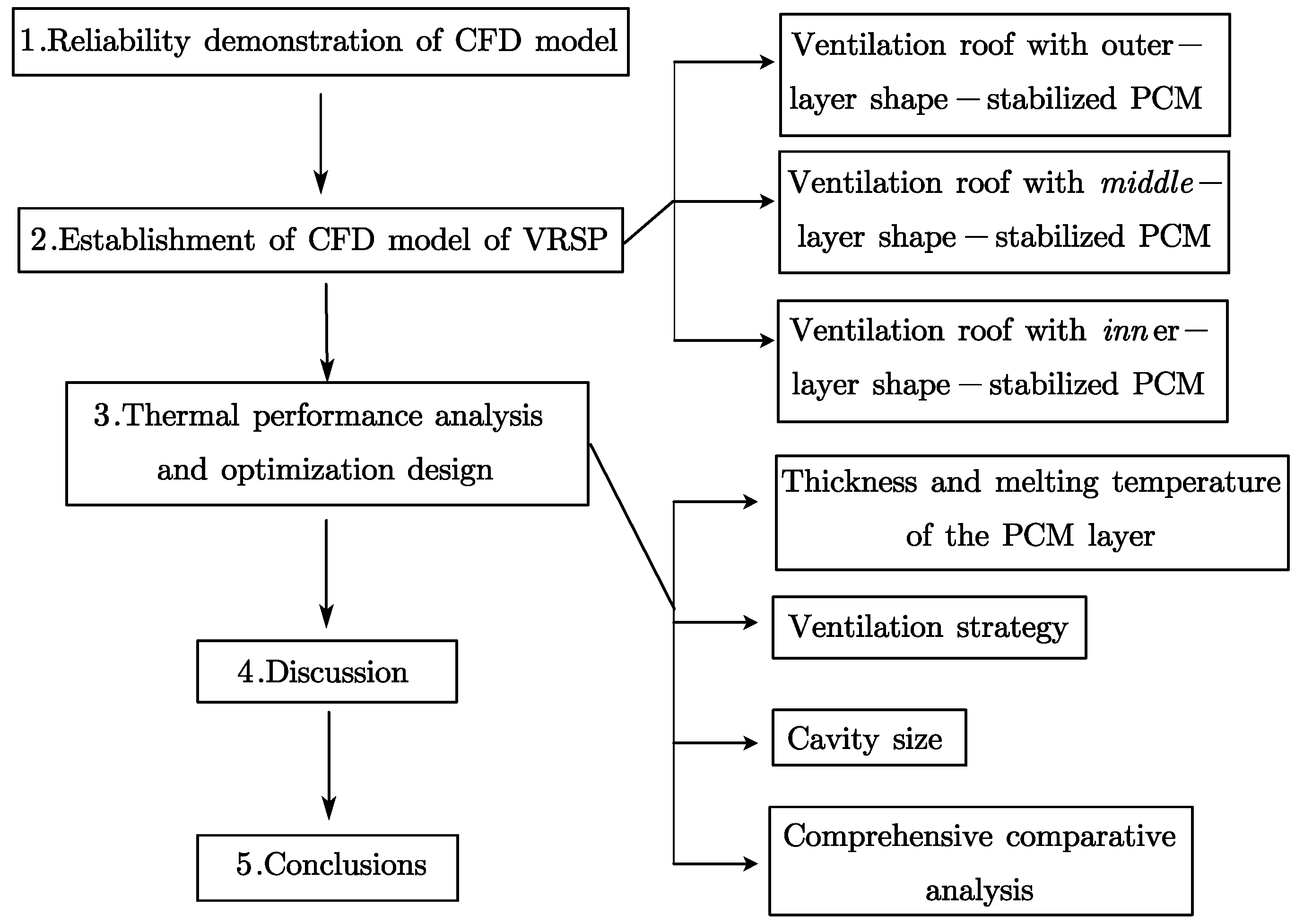 Sustainability 15 08721 g001