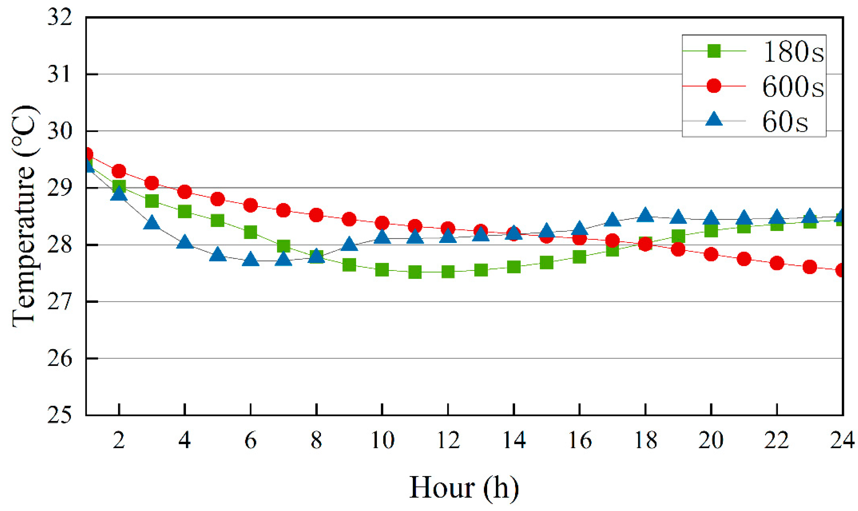 Sustainability 15 08721 g007