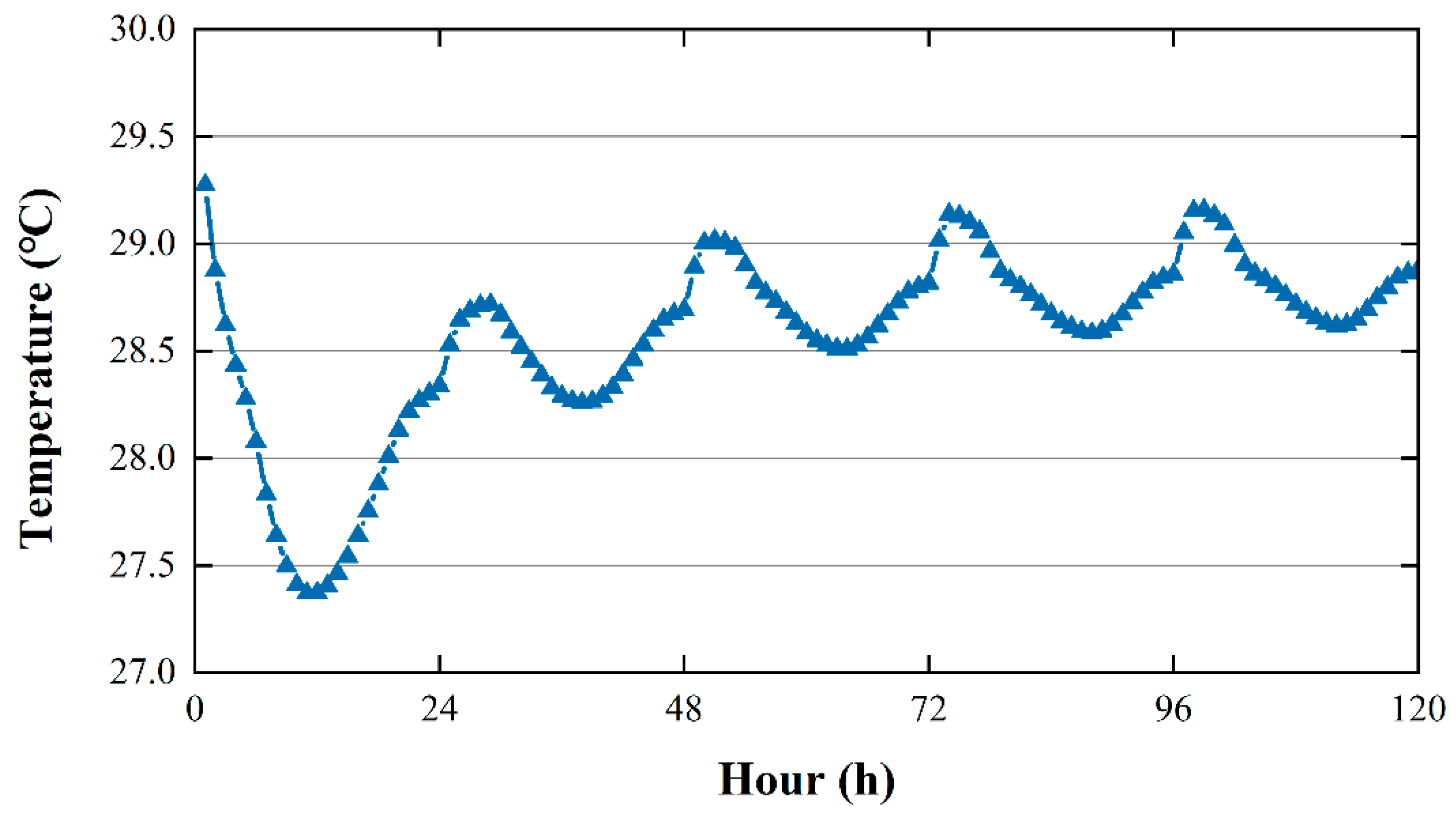 Sustainability 15 08721 g008