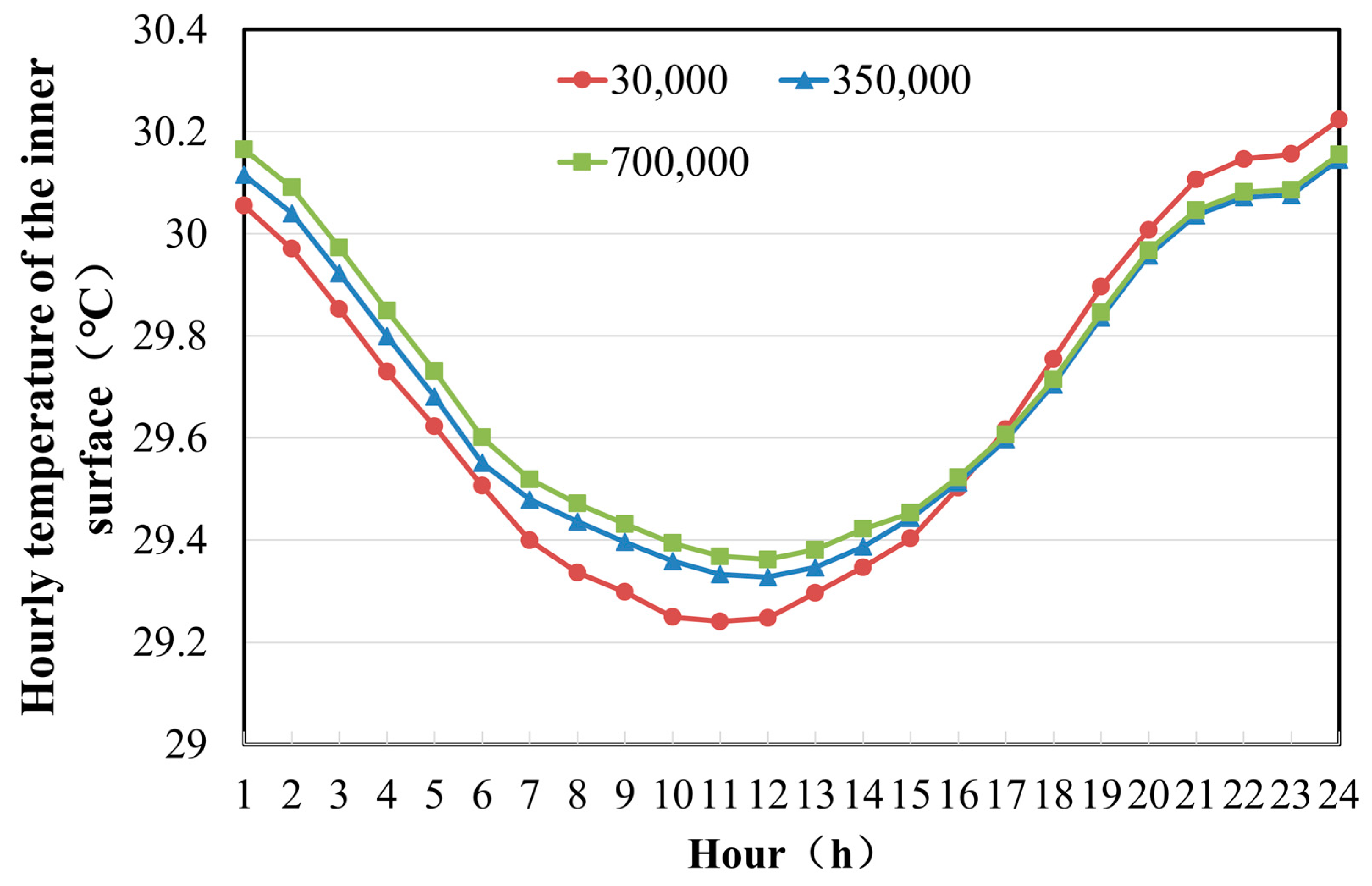 Sustainability 15 08721 g009
