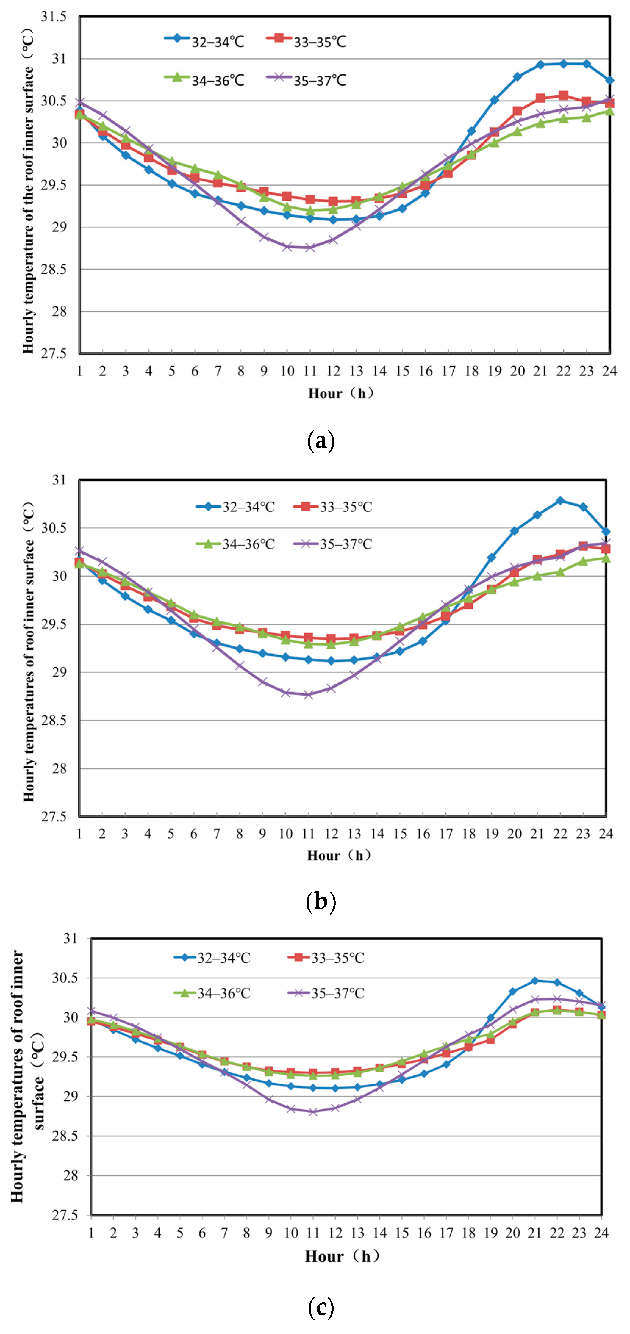 Sustainability 15 08721 g011