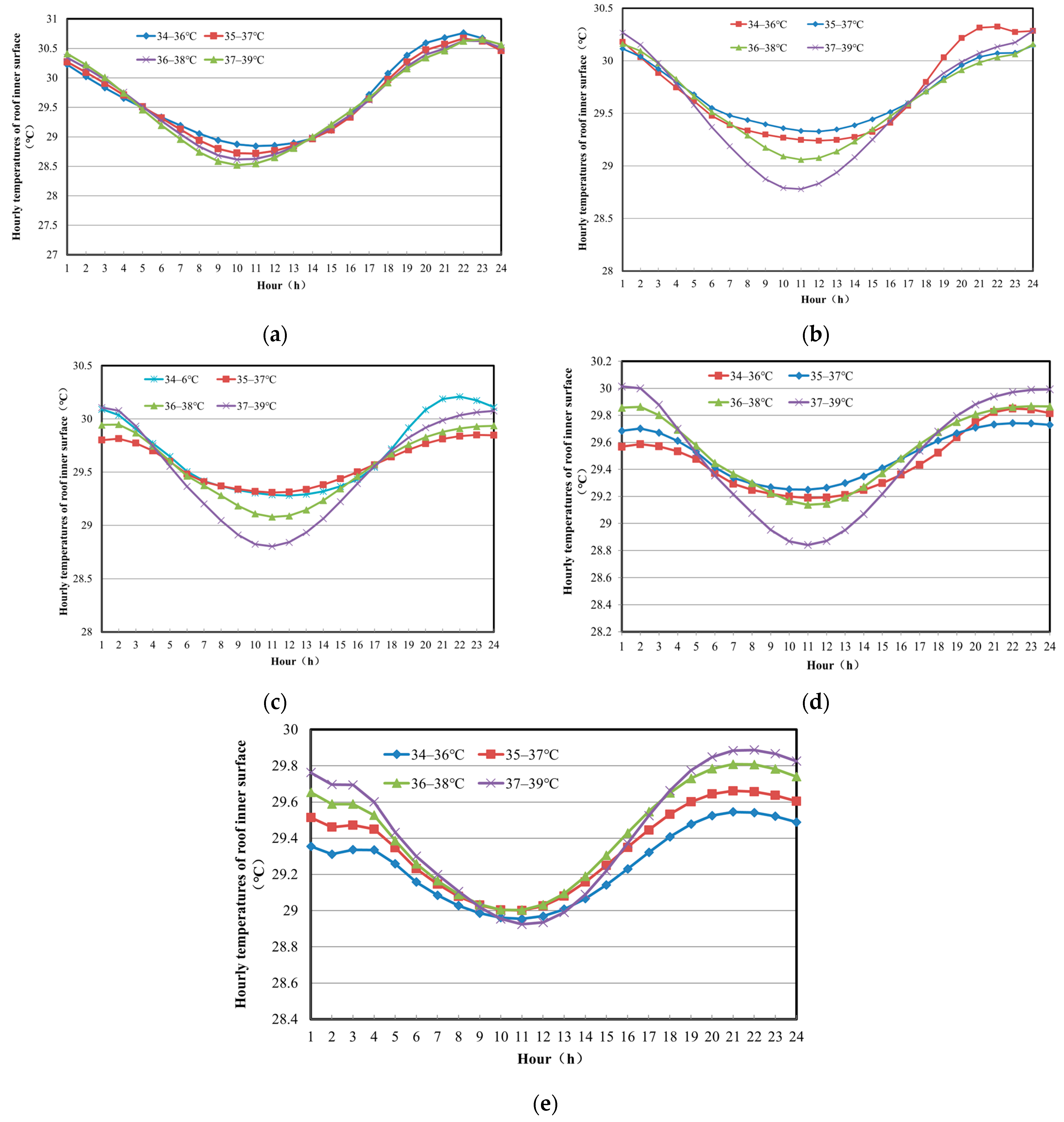 Sustainability 15 08721 g014