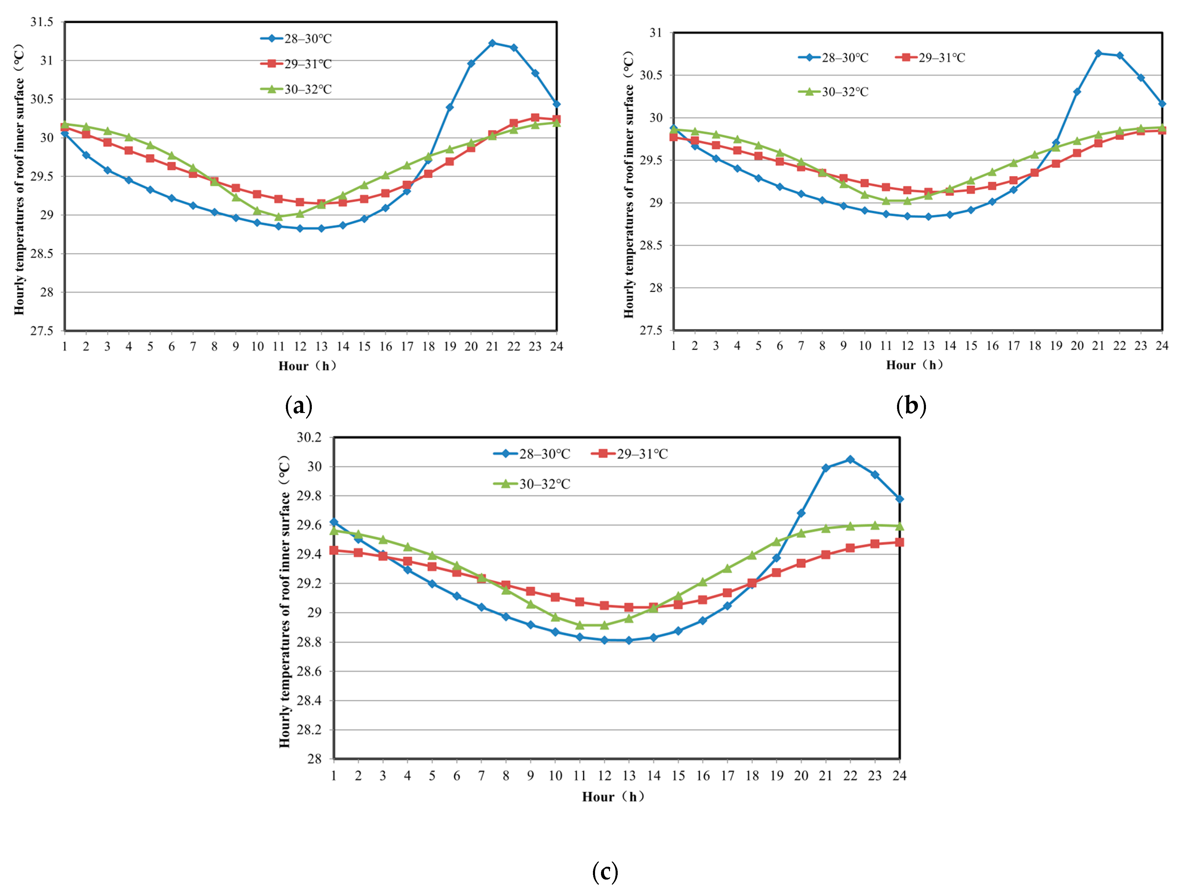 Sustainability 15 08721 g015