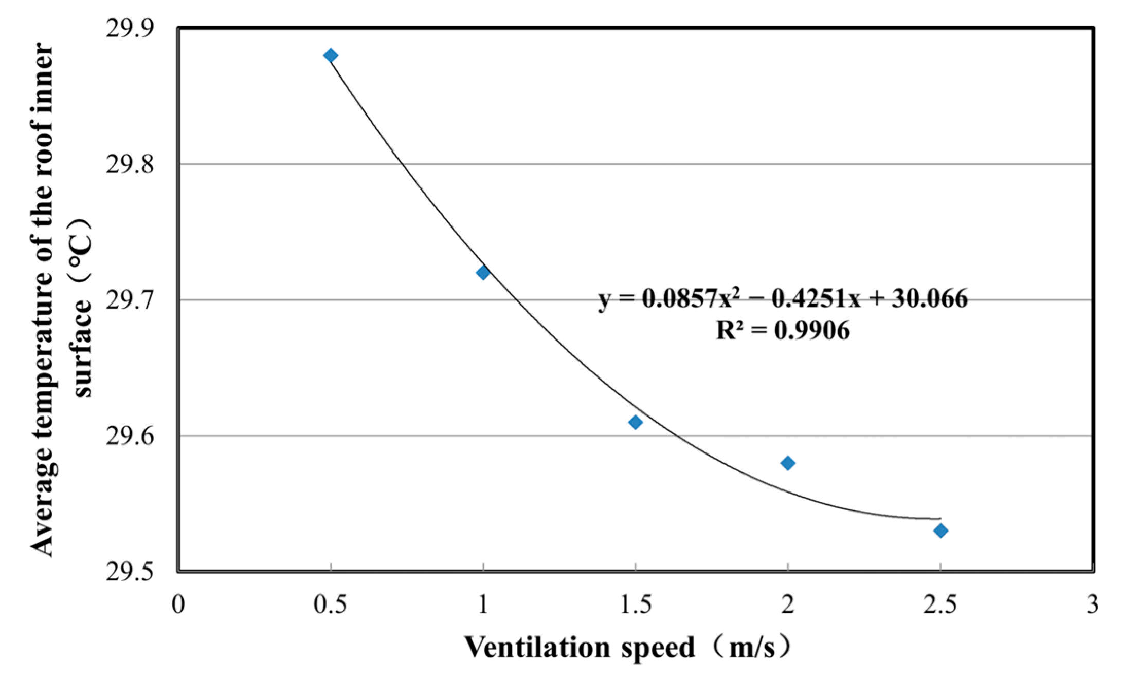 Sustainability 15 08721 g017