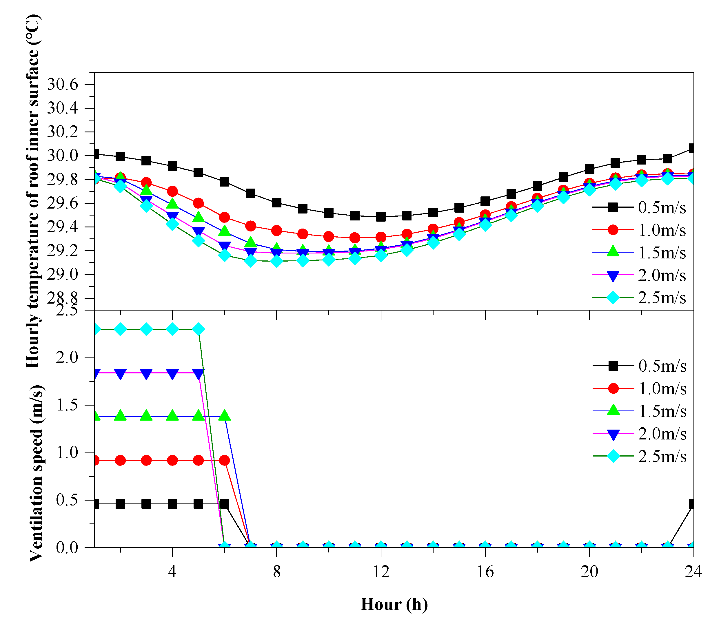 Sustainability 15 08721 g018