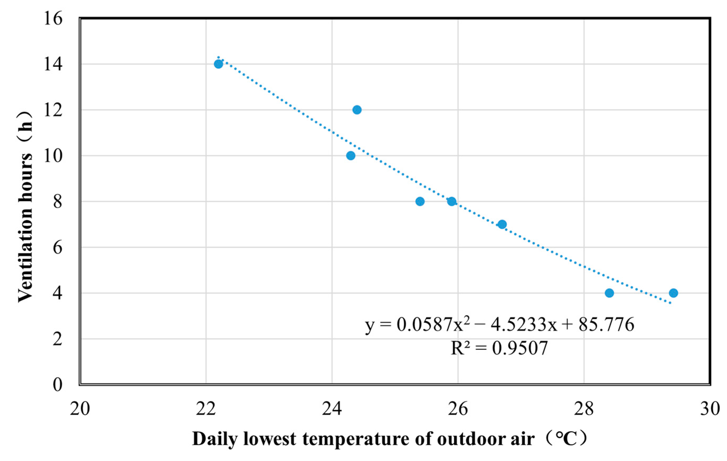 Sustainability 15 08721 g030