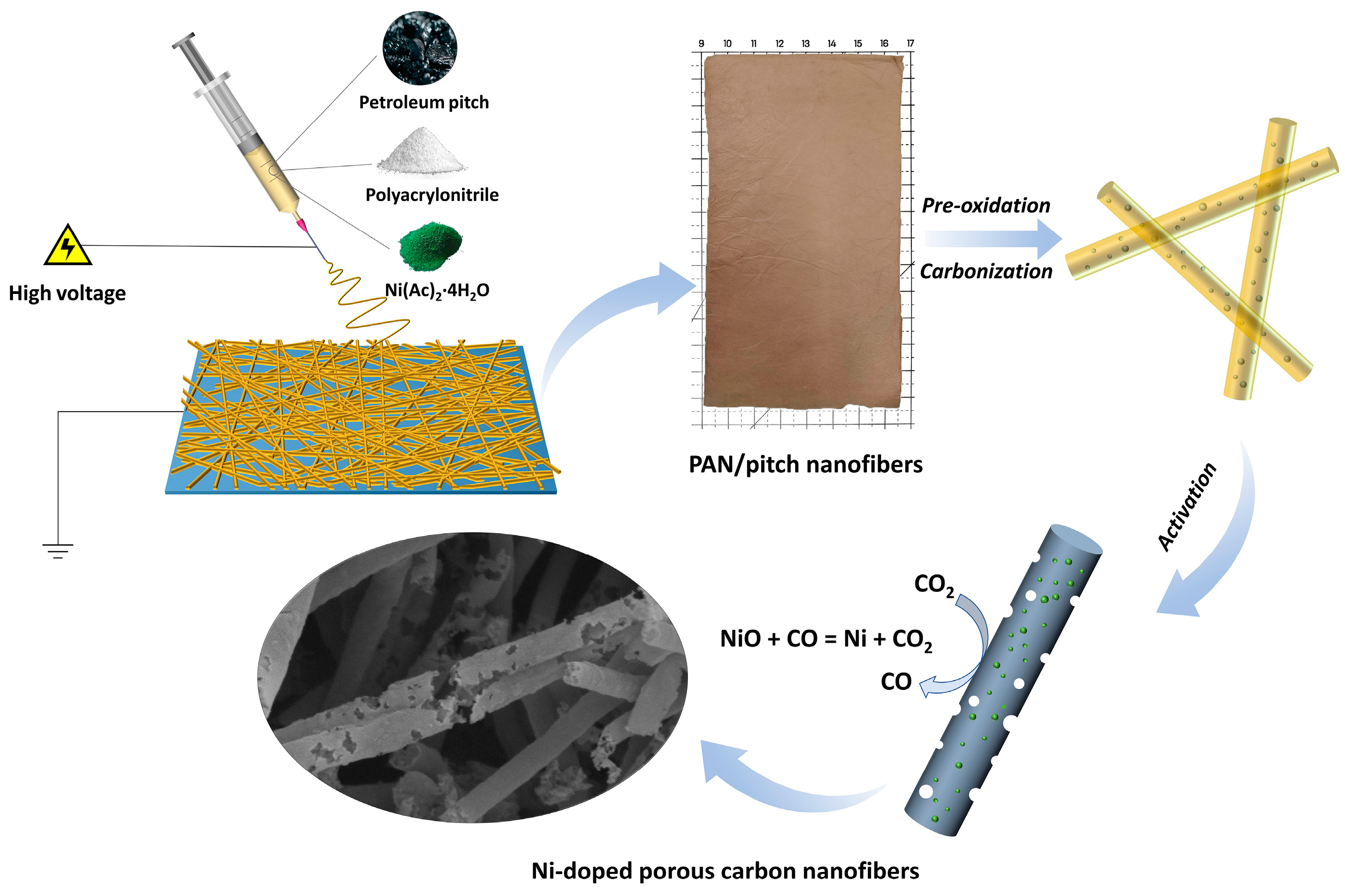 Sustainability 15 08722 g001 Sustainability 15 08722 g001