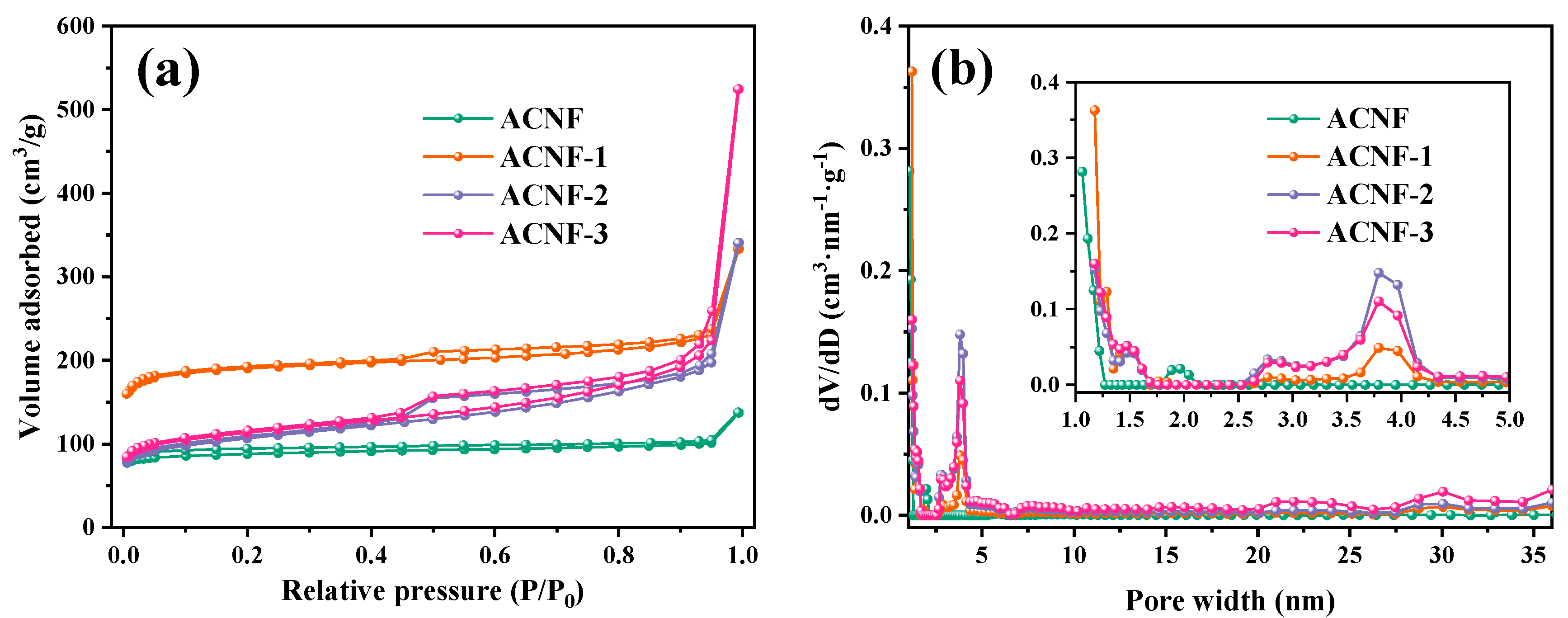 Sustainability 15 08722 g006 Sustainability 15 08722 g006