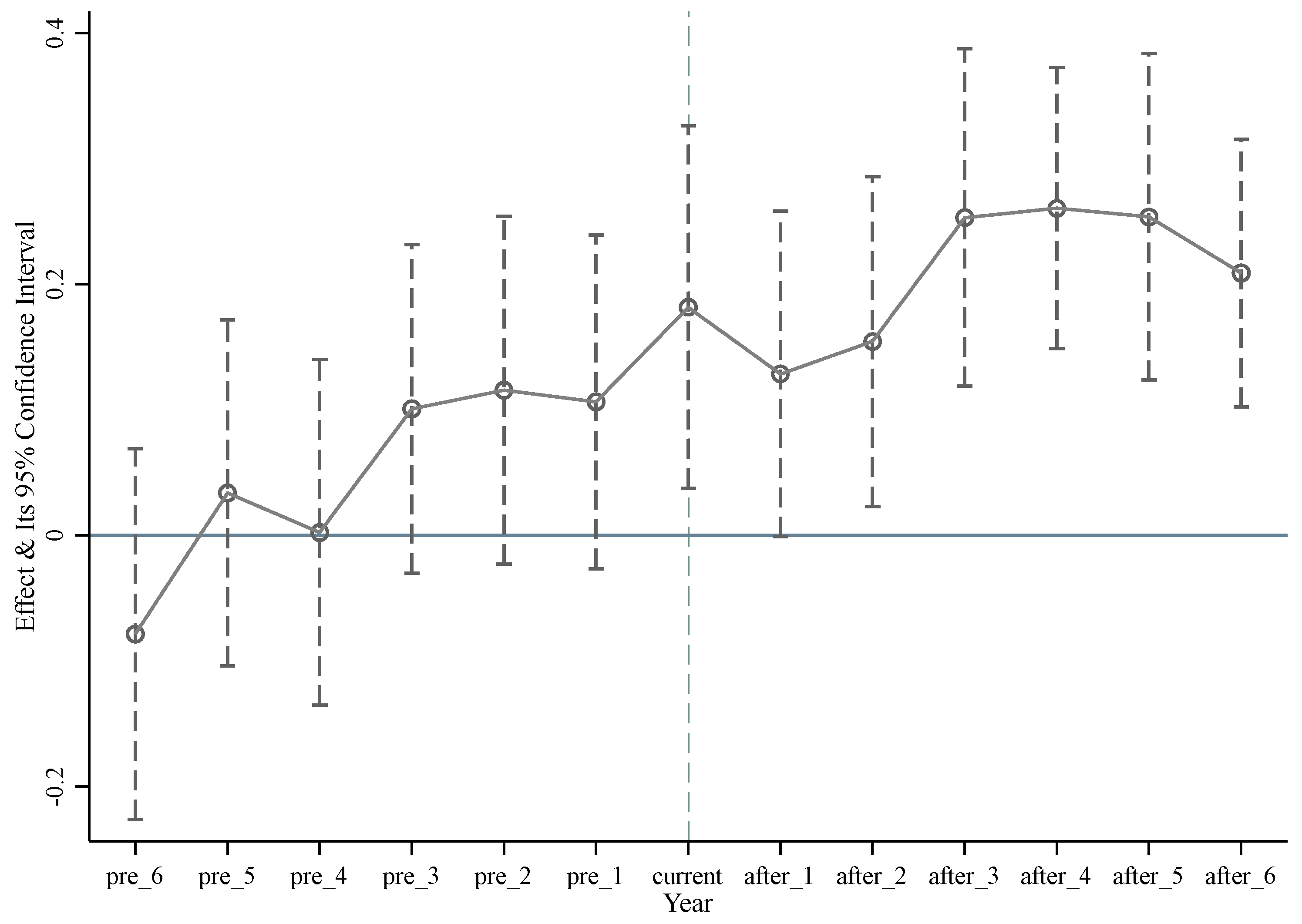Sustainability 15 08723 g001 Sustainability 15 08723 g001