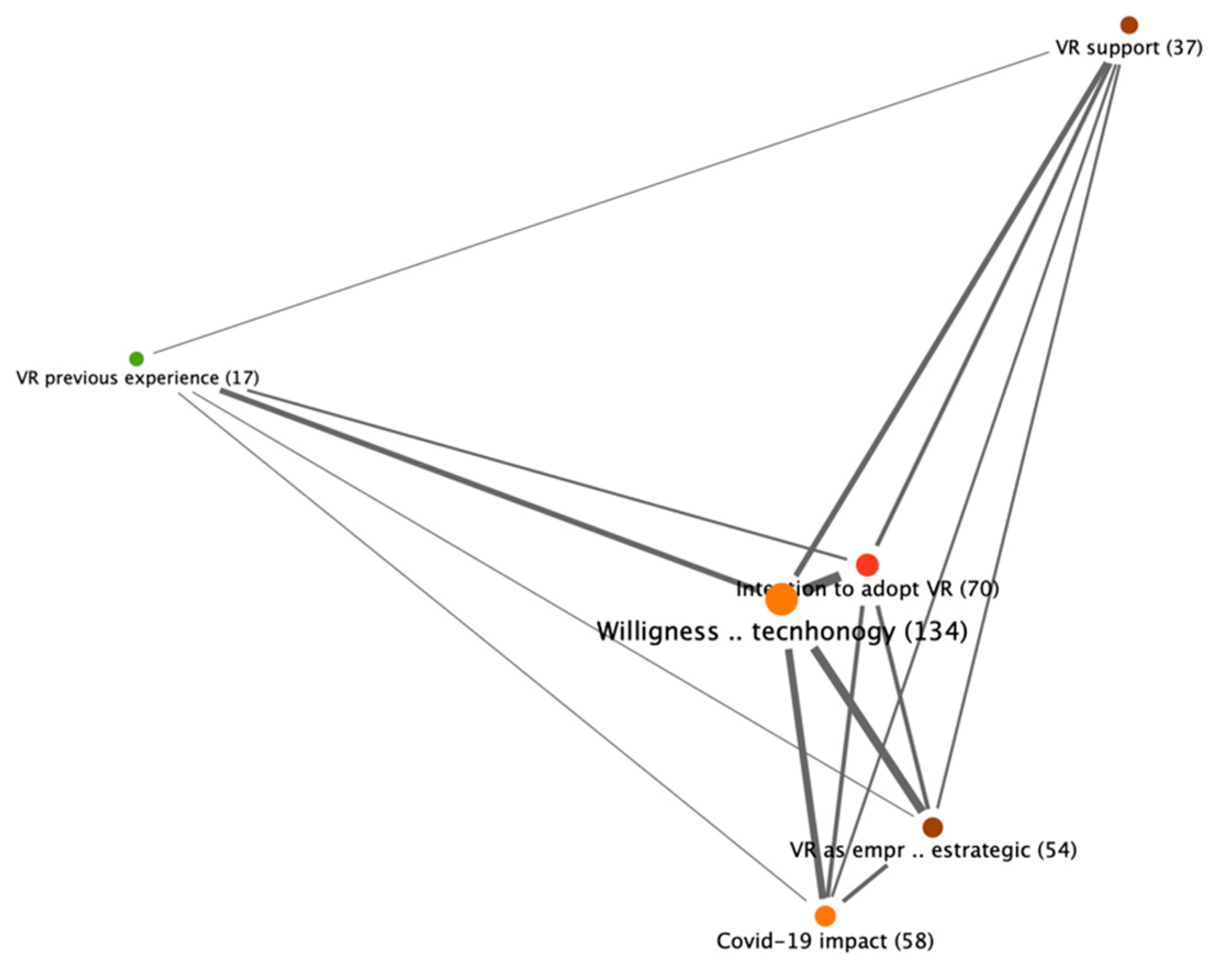 Sustainability 15 08725 g004