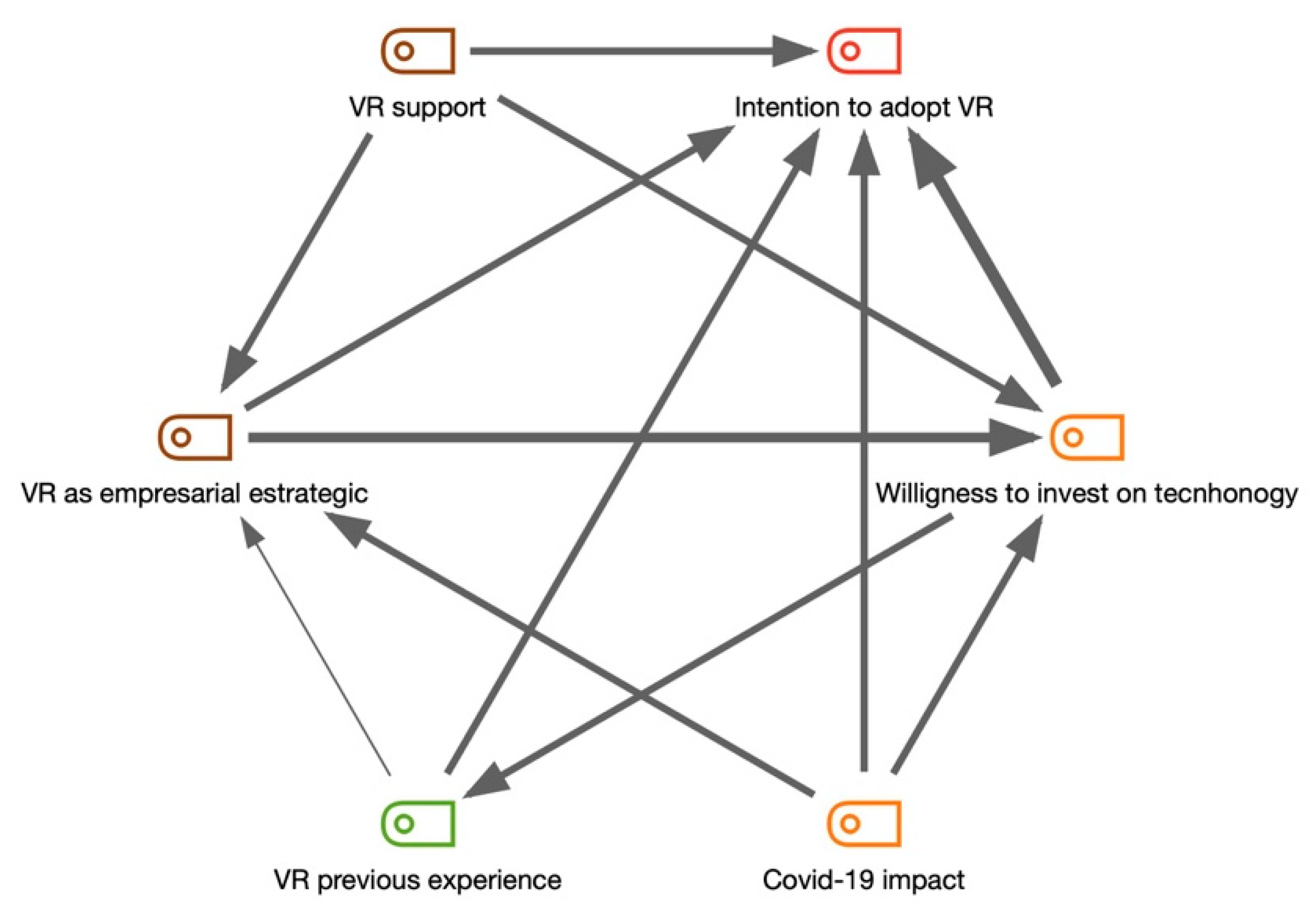 Sustainability 15 08725 g005