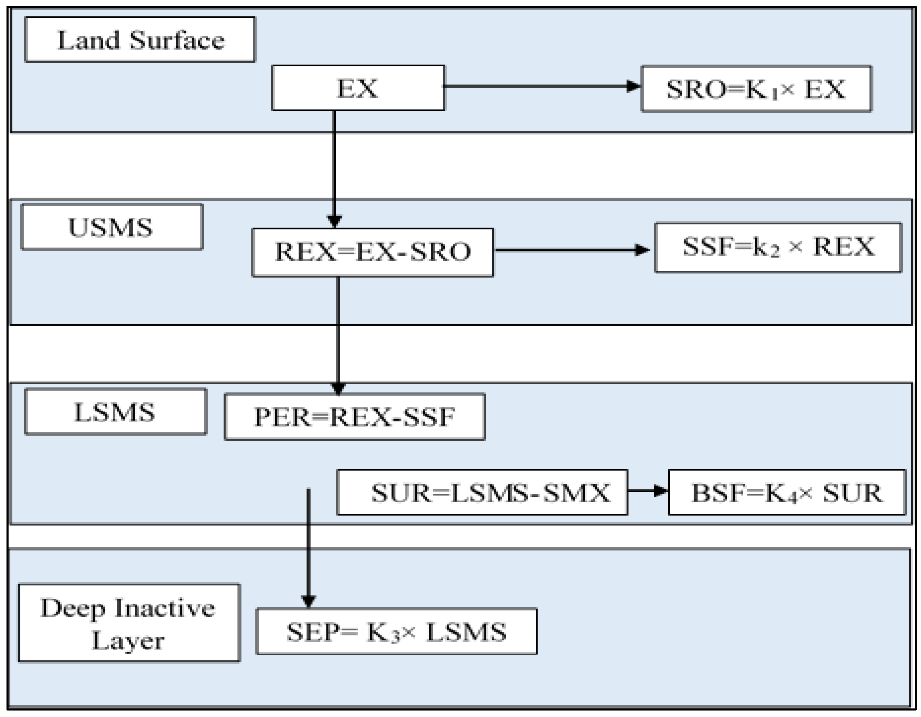 Sustainability 15 08728 g003 Sustainability 15 08728 g003