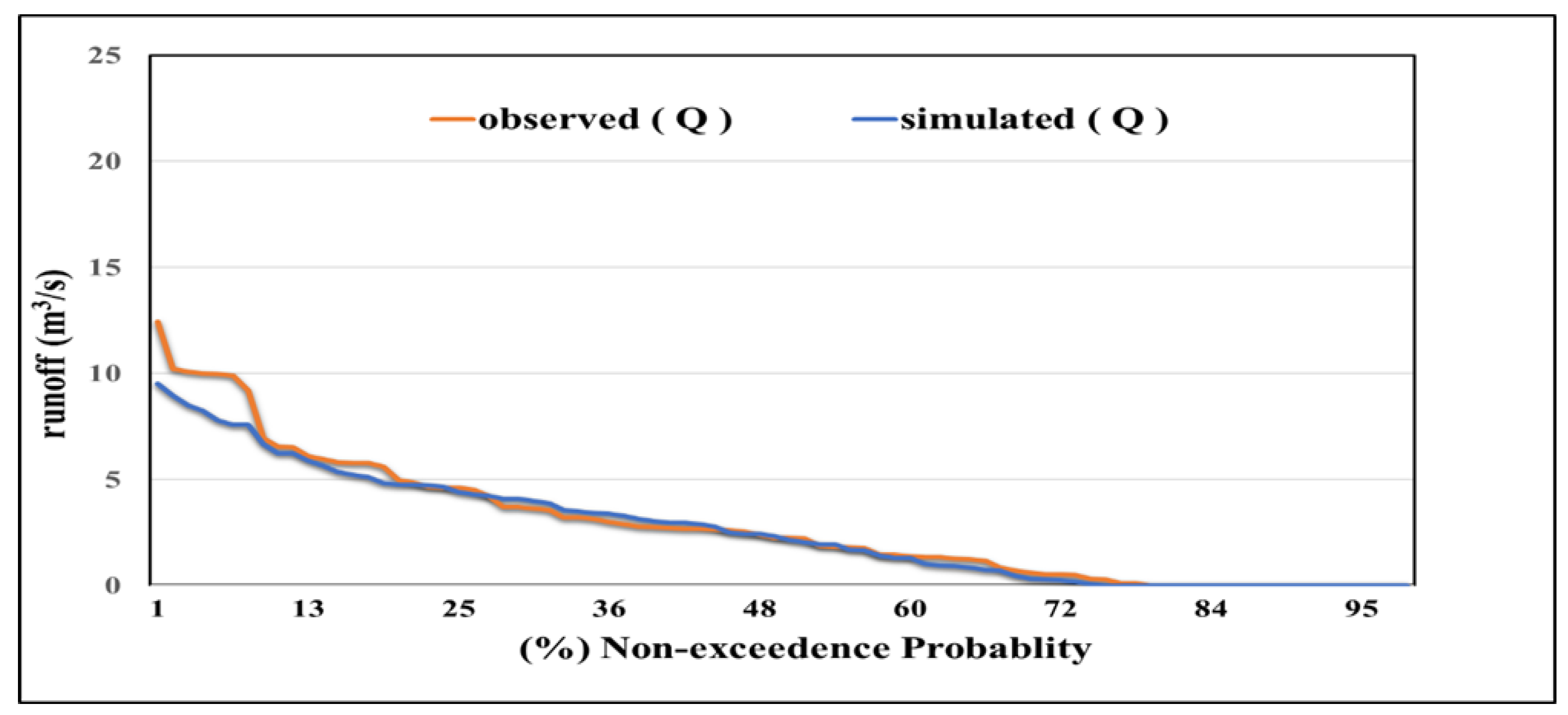 Sustainability 15 08728 g006 Sustainability 15 08728 g006
