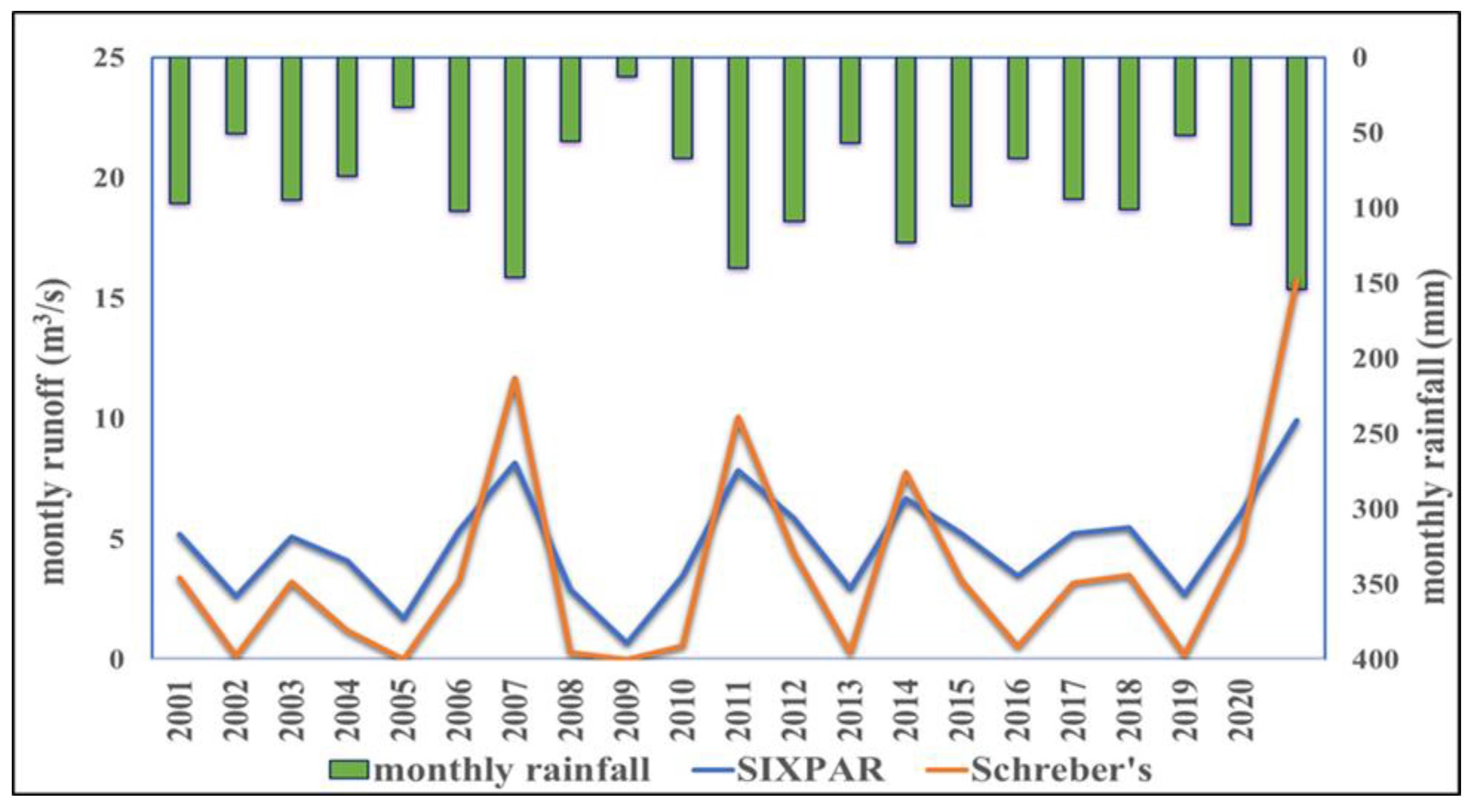 Sustainability 15 08728 g007 Sustainability 15 08728 g007