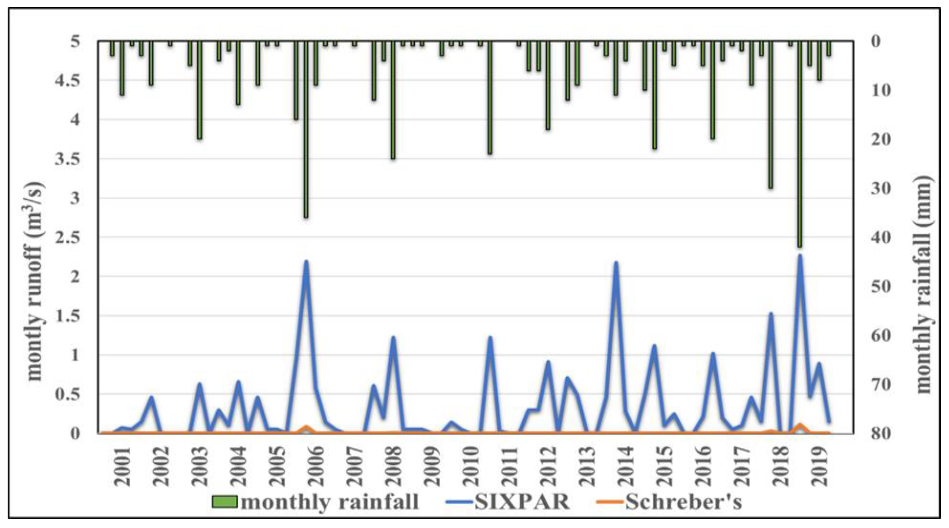 Sustainability 15 08728 g008 Sustainability 15 08728 g008