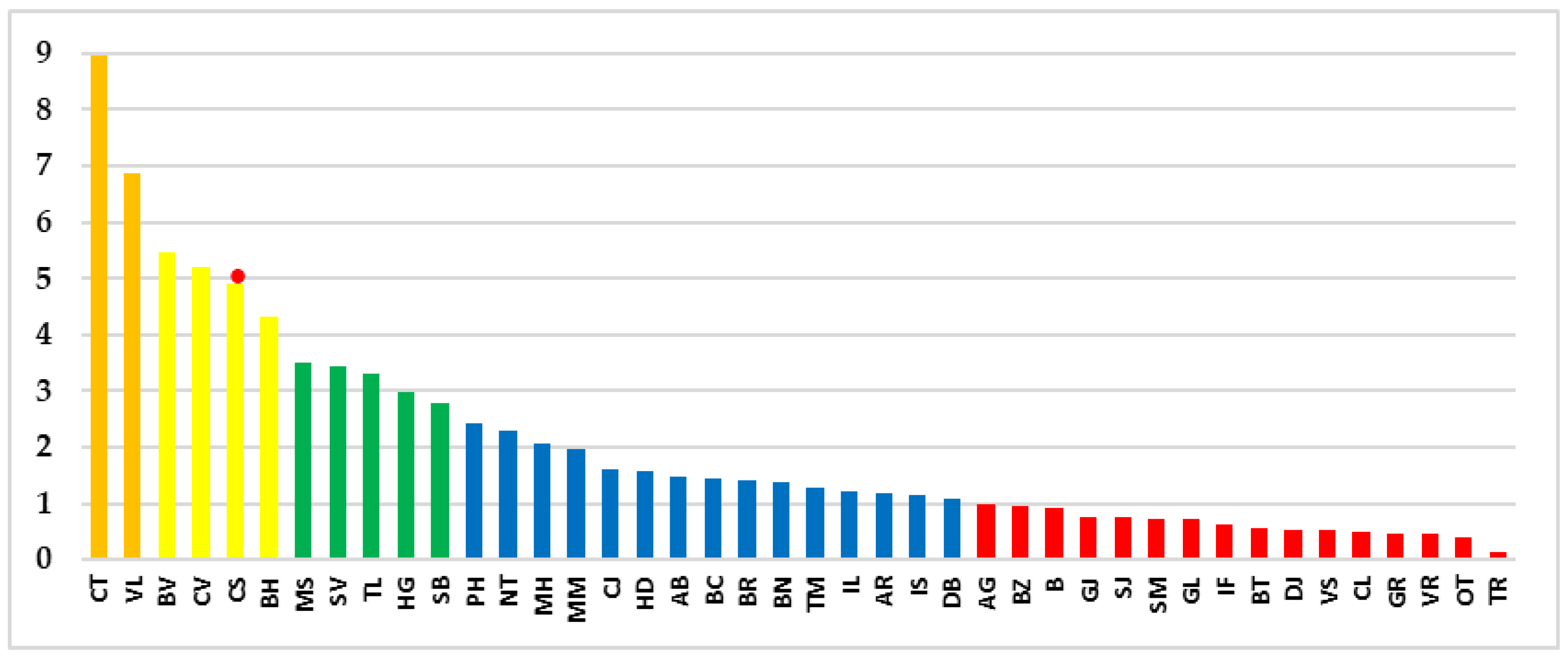 Sustainability 15 08730 g005 Sustainability 15 08730 g005
