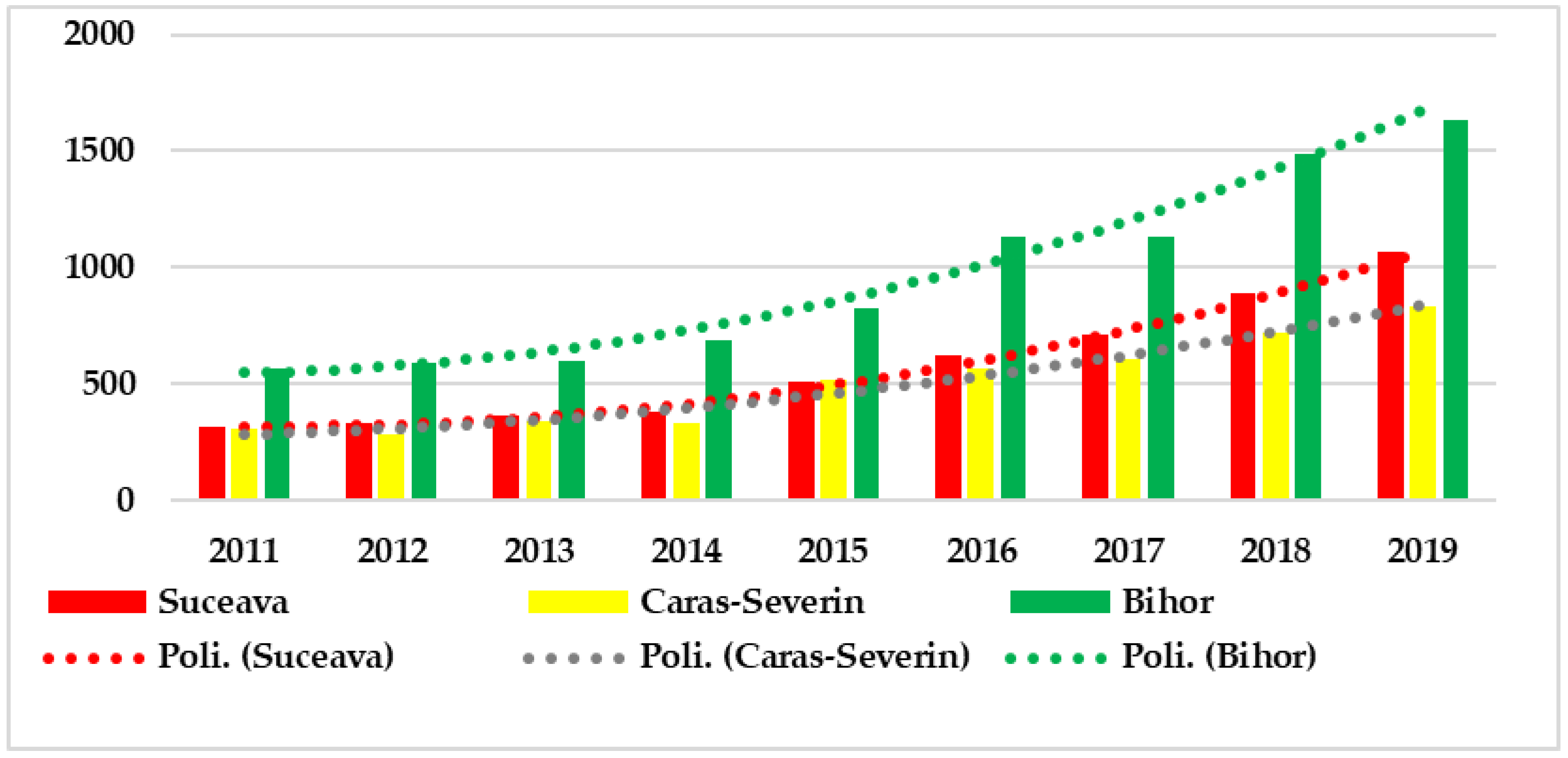 Sustainability 15 08730 g008 Sustainability 15 08730 g008