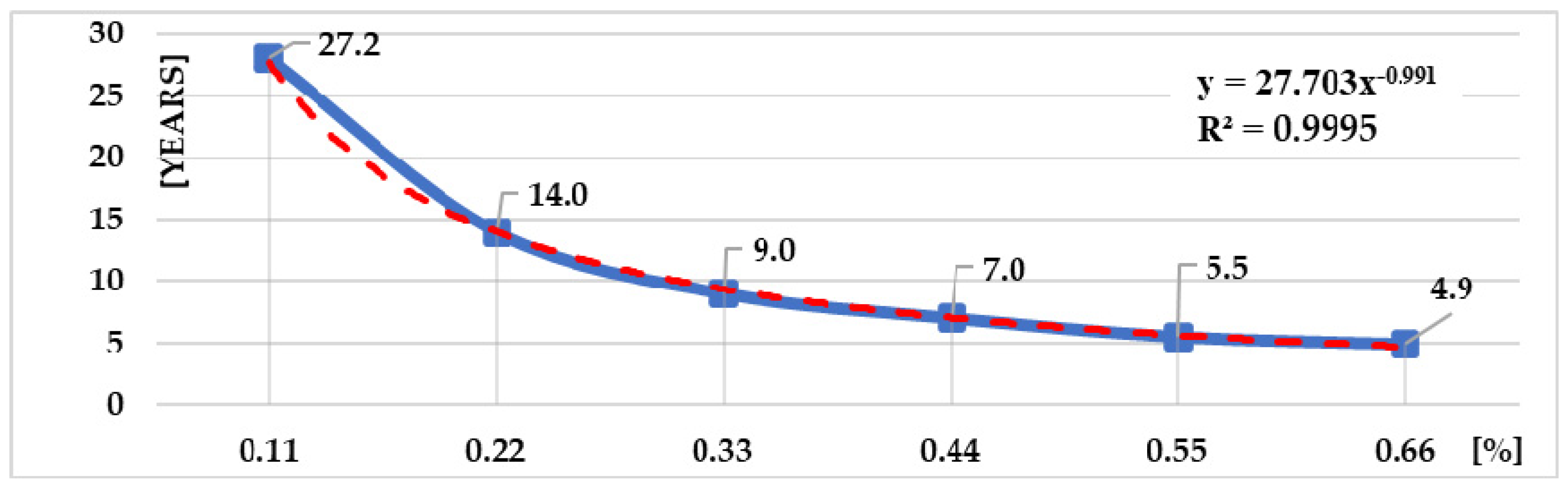 Sustainability 15 08730 g010 Sustainability 15 08730 g010