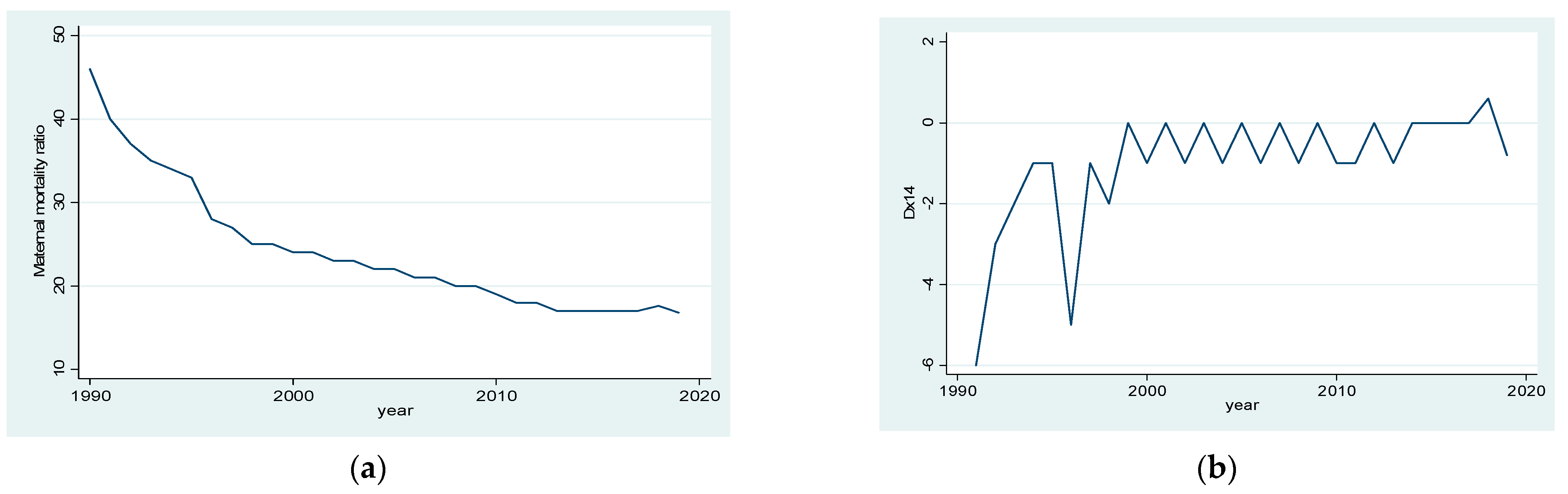 Sustainability 15 08732 g005