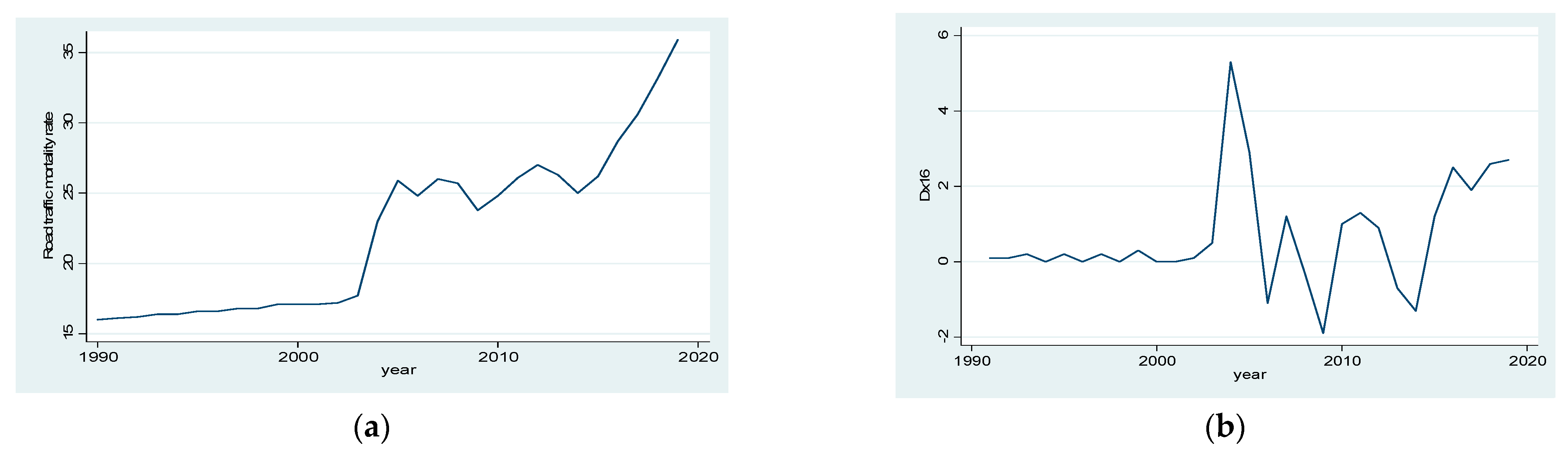Sustainability 15 08732 g006