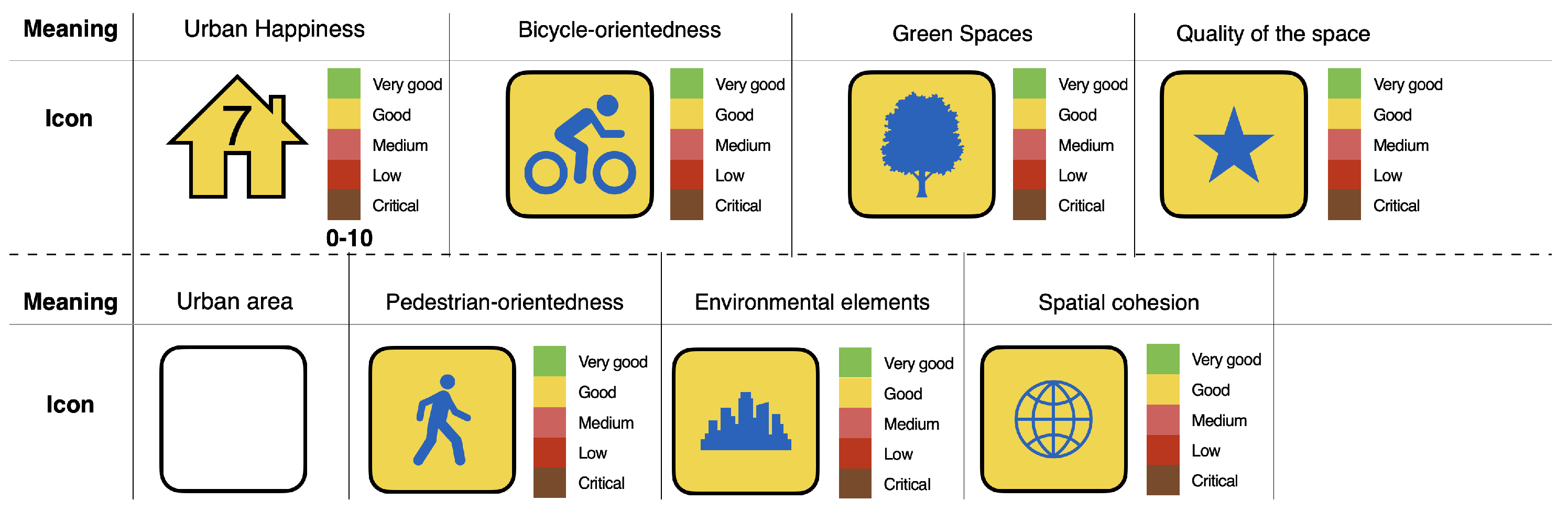 Sustainability 15 08733 g005