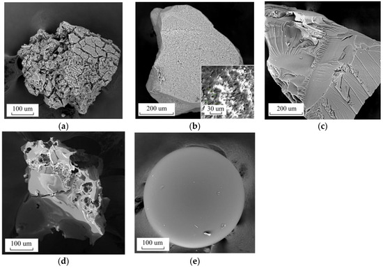 Removal of Cs-137 from Liquid Alkaline High-Level Radwaste 