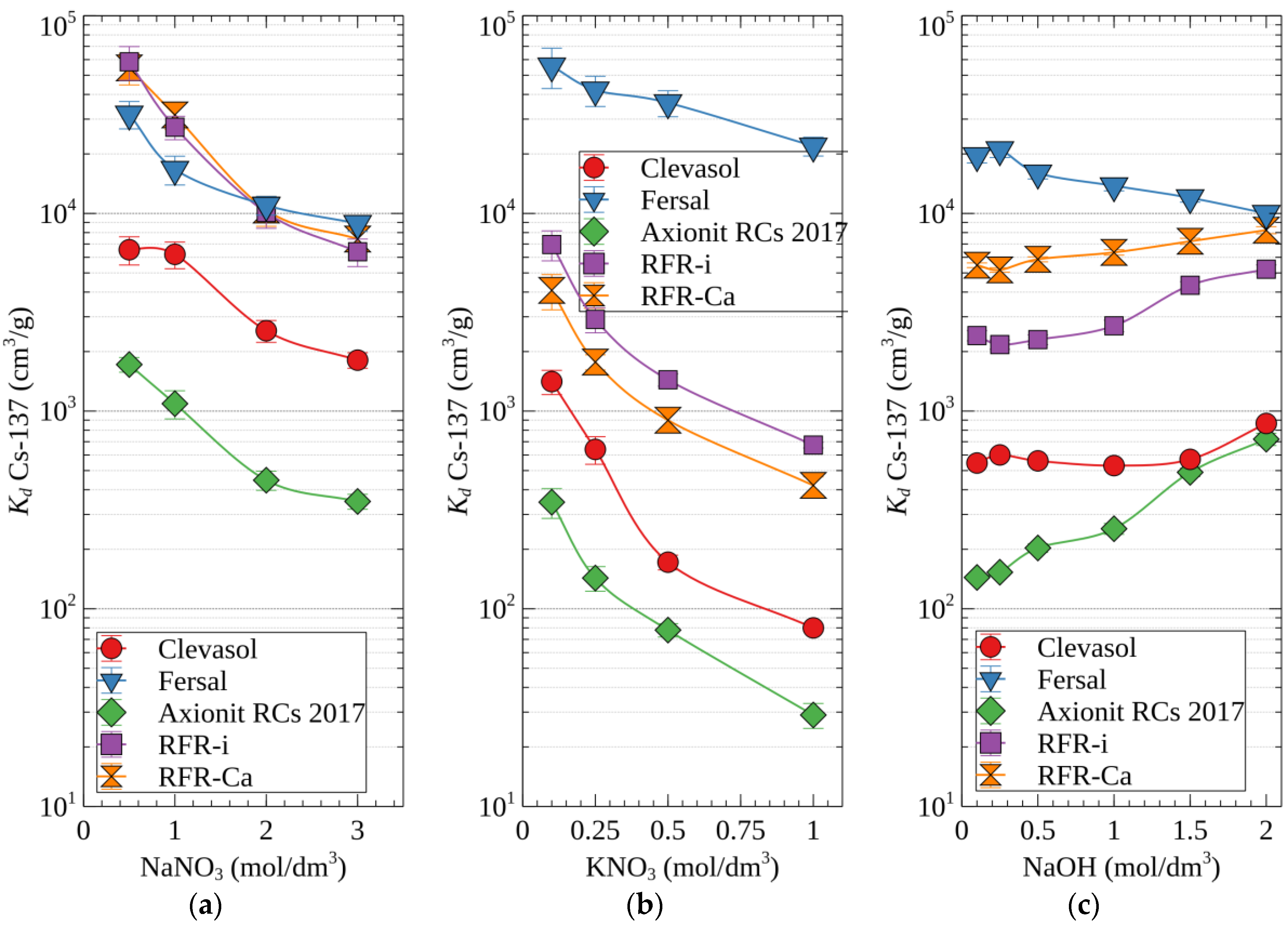 Sustainability 15 08734 g003 Sustainability 15 08734 g003