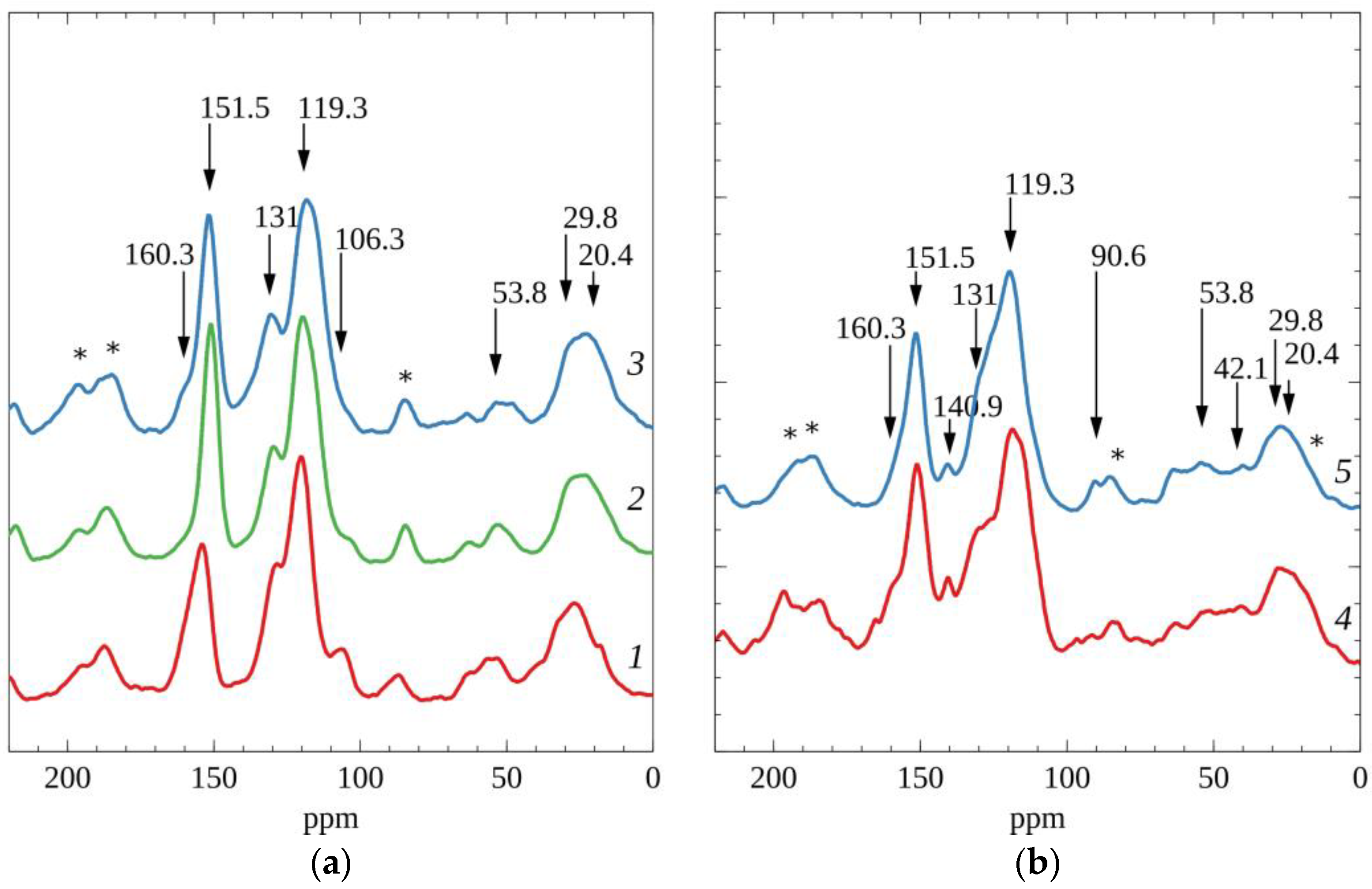 Sustainability 15 08734 g005 Sustainability 15 08734 g005