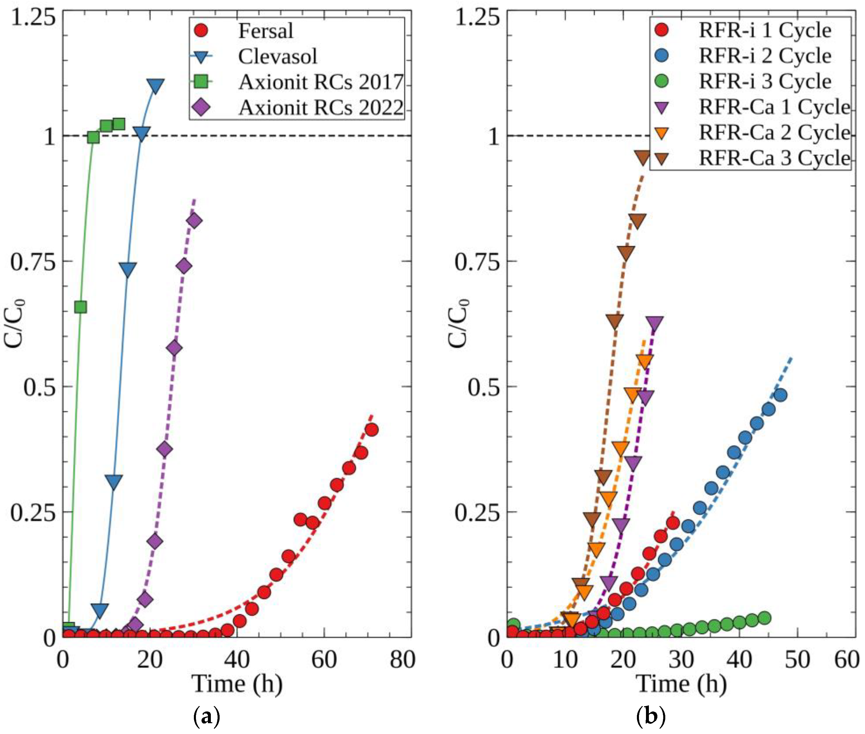 Sustainability 15 08734 g006 Sustainability 15 08734 g006