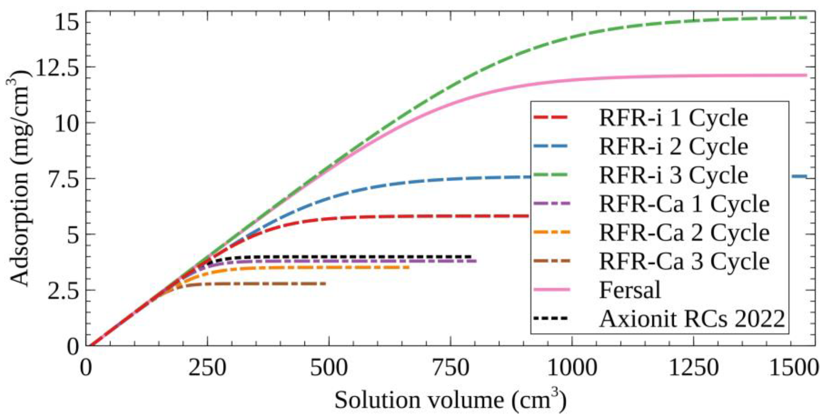 Sustainability 15 08734 g007 Sustainability 15 08734 g007