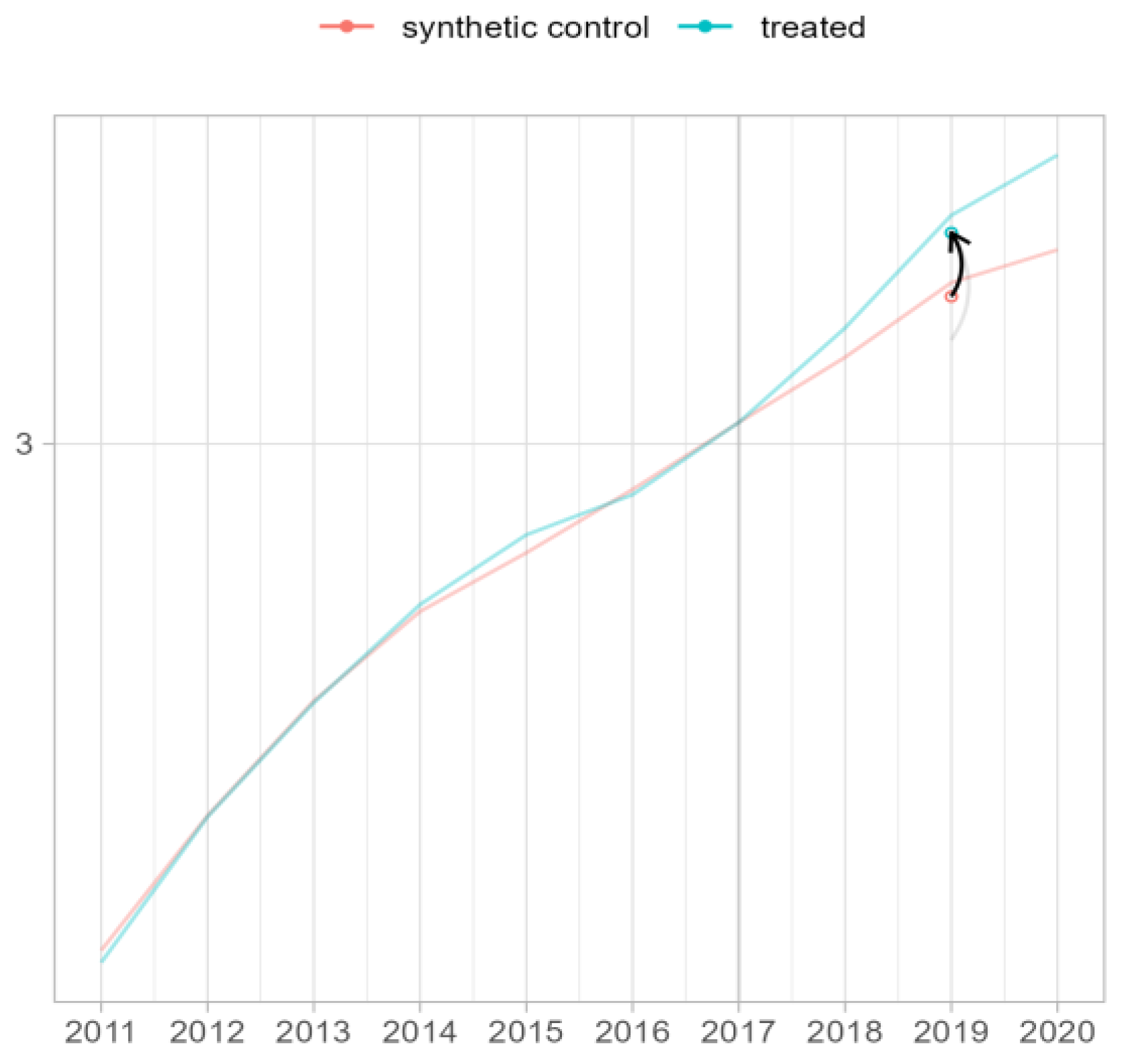 Sustainability 15 08737 g005