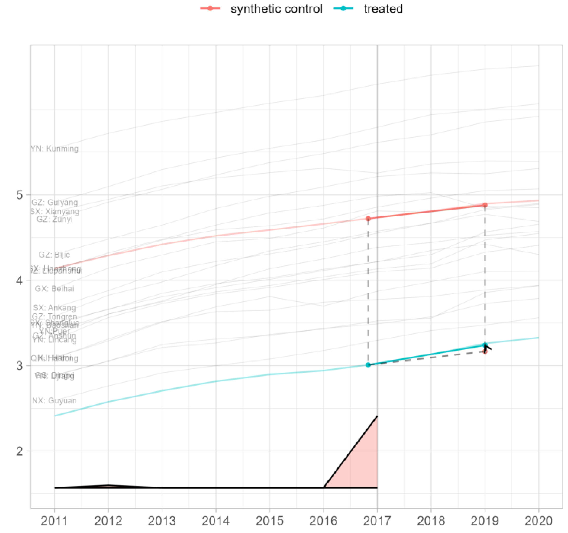 Sustainability 15 08737 g006