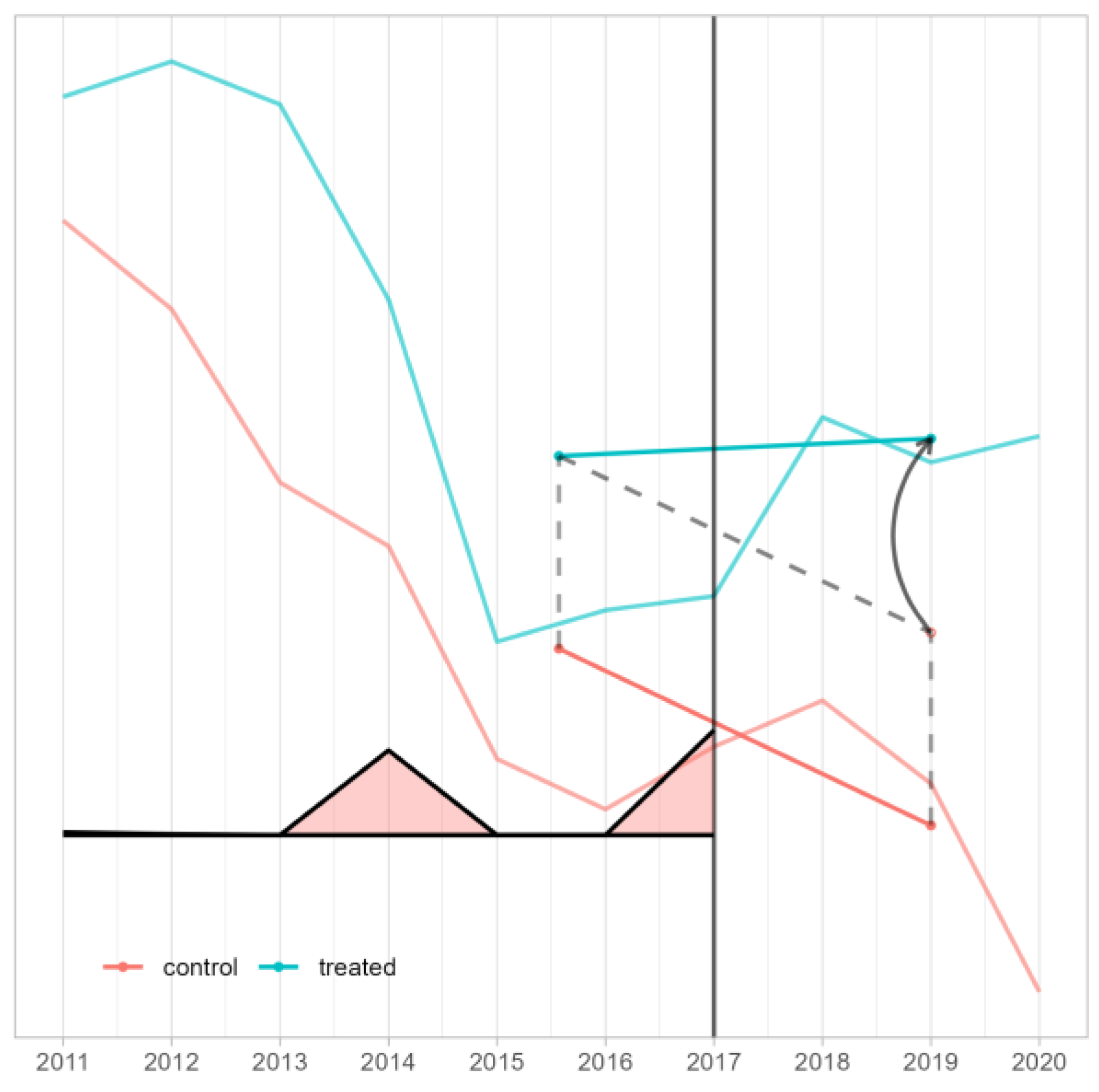 Sustainability 15 08737 g008