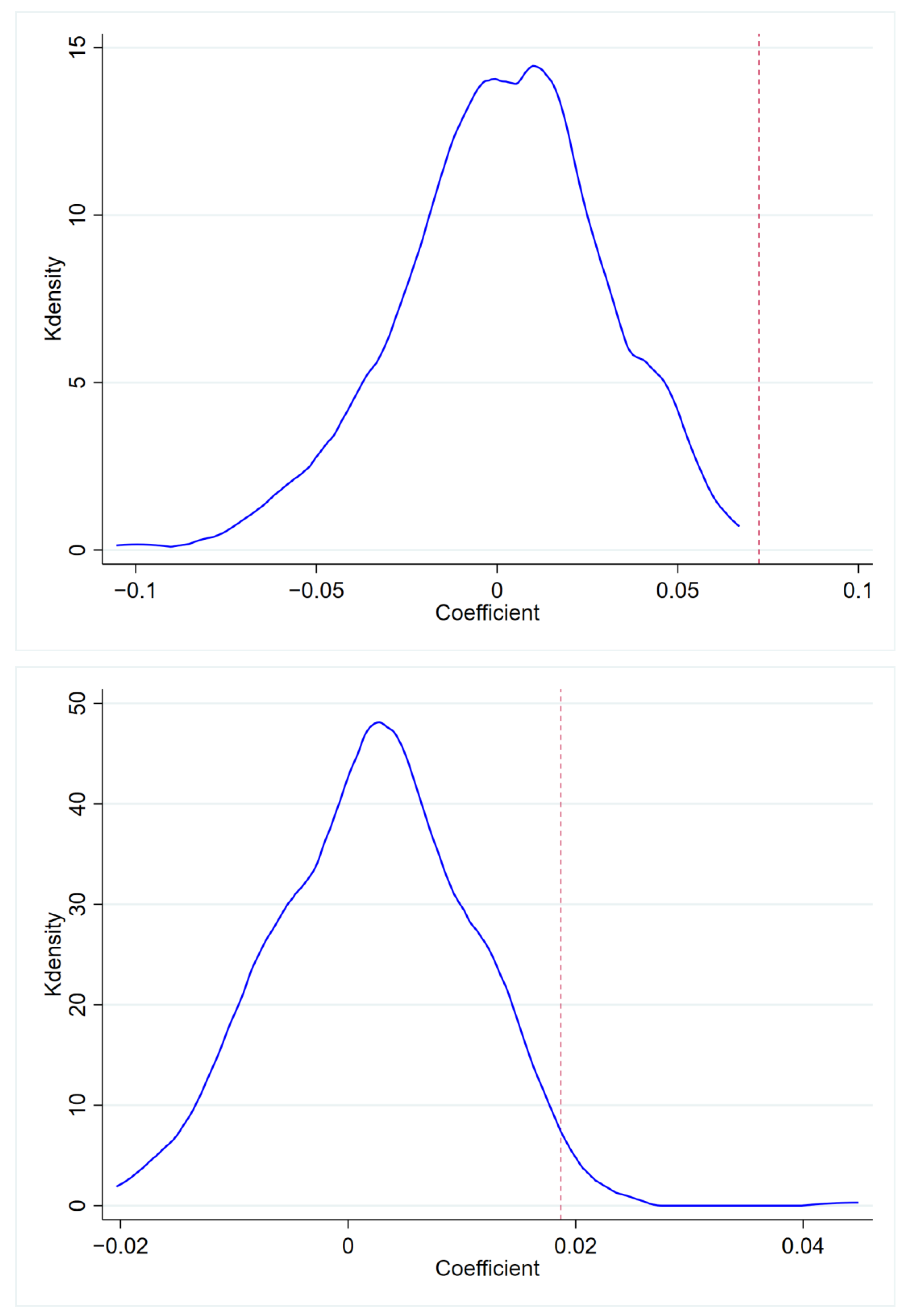 Sustainability 15 08737 g012