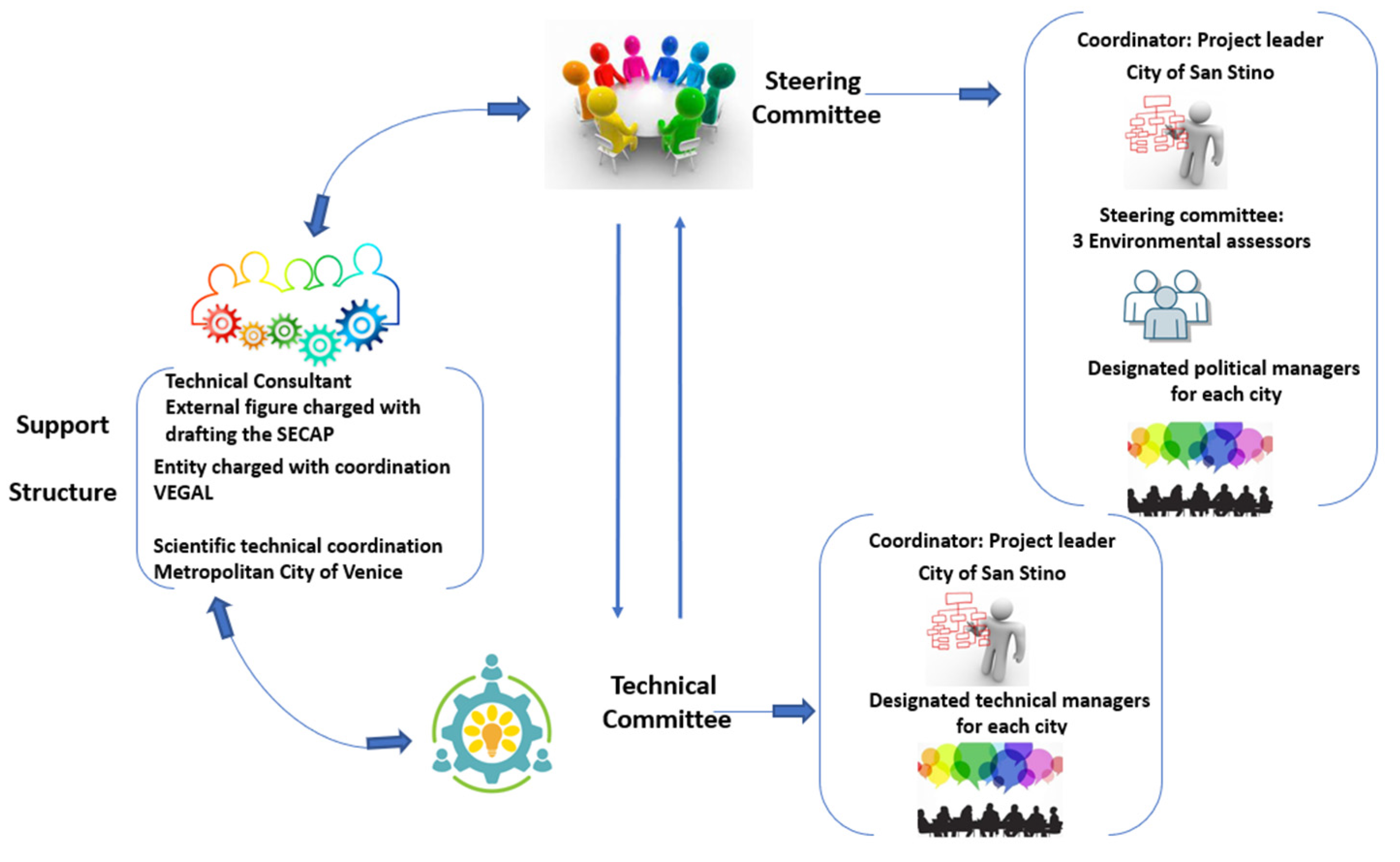 Sustainability 15 08738 g003 Sustainability 15 08738 g003