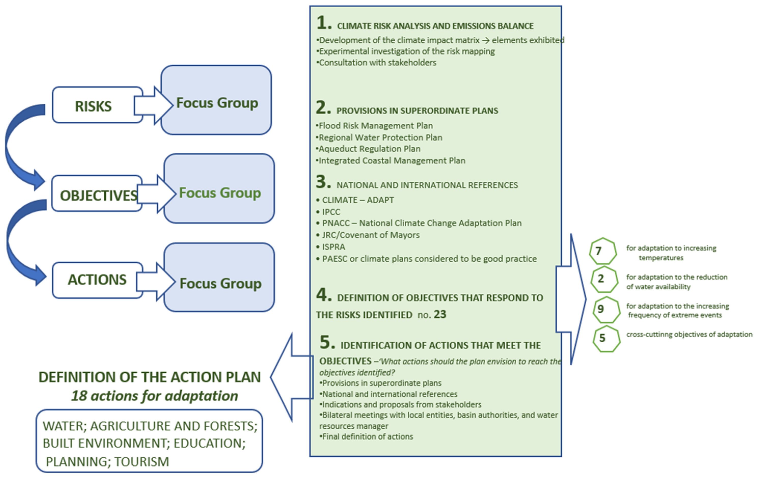 Sustainability 15 08738 g004 Sustainability 15 08738 g004