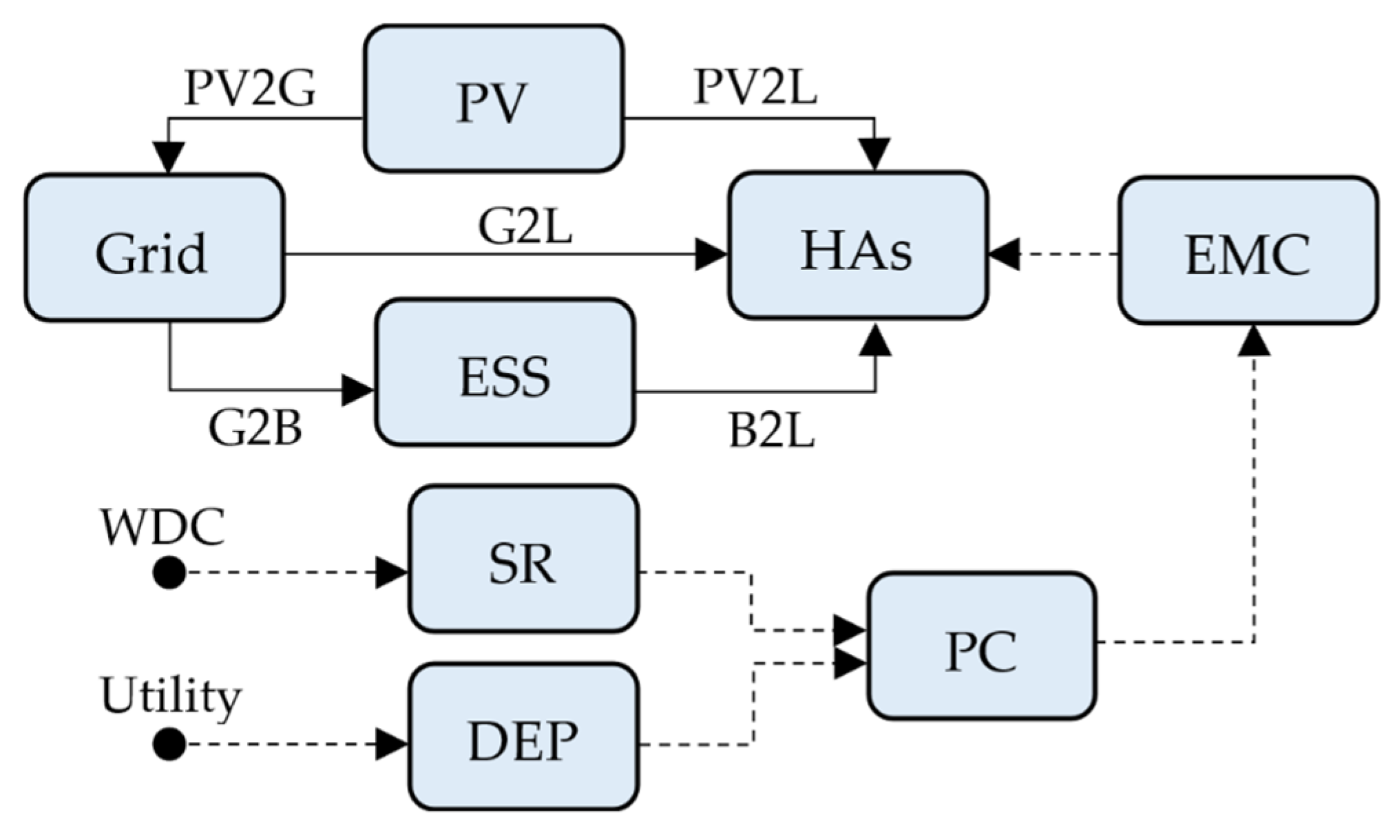 Sustainability 15 08739 g002 Sustainability 15 08739 g002